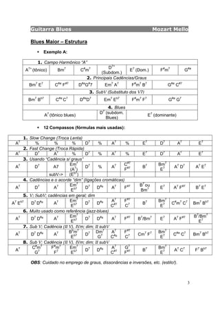 Guitarra Blues Mozart Mello
3
Blues Maior – Estrutura
Exemplo A:
1. Campo Harmônico “A”
A7+
(tônico) Bm7
C#
m7 D7+
(Subdom.)
E7
(Dom.) F#
m7
G#ø
2. Principais Cadências/Graus
Bm7
E7
C#ø
F#7
D#ø
G#
7 Em7
A7
F#
m7
B7
G#ø
C#7
3. SubV (Substituto dos V7)
Bm7
Bb7
C#ø
C7
D#ø
D7
Em7
Eb7
F#
m7
F7
G#ø
G7
4. Blues
A7
(tônico blues)
D7
(subdom.
Blues)
E7
(dominante)
12 Compassos (fórmulas mais usadas):
1. Slow Change (Troca Lenta)
A7
% % % D7
% A7
% E7
D7
A7
E7
2. Fast Change (Troca Rápida)
A7
D7
A7
% D7
% A7
% E7
D7
A7
E7
3. Usando “Cadência s/ graus”
A7
D7
A7
Em7
(A7
)
D7
% A7 C#7
F#7 B7 Bm7
E7 A7
D7
A7
E7
subV-> (Eb7
)
4. Cadências e o acorde “dim” (ligações cromáticas)
A7
D7
A7 Em7
Eb7 D7
D#
º A7
F#7 B7
ou
Bm7 E7
A7
F#7
B7
E7
5. V; SubV; cadências em geral; dim
A7
Eb7
D7
D#
º A7 Em7
Eb7 D7
D#
º
A7
C#7
F#7
C7 B7 Bm7
E7 C#
m7
C7
Bm7
Bb7
6. Muito usado como referência (jazz-blues)
A7
D7
D#
º A7 Em7
Eb7 D7
D#
º A7
F#7
B7
/Bm7
E7
A7
F#7 B7
/Bm7
E7
7. Sub V; Cadência (II V), IVm; dim; II subV
A7
D7
D#
º A7 Bb
m7
Eb7 D7 Dm7
G7
A7
C#
º
F#7
C7 Cm7
F7 Bm7
E7 C#ø
C7
Bm7
Bb7
8. Sub V; Cadência (II V), IVm; dim; II subV
A7 C#
m7
G7
F#
m7
F7
Em7
Eb7 D7
D#
º
A7
C#7
G7
F#7 B7 Bm7
E7 A7
C7
F7
Bb7
OBS: Cuidado no emprego de graus, dissonâncias e inversões, etc. (estilo!).
 
