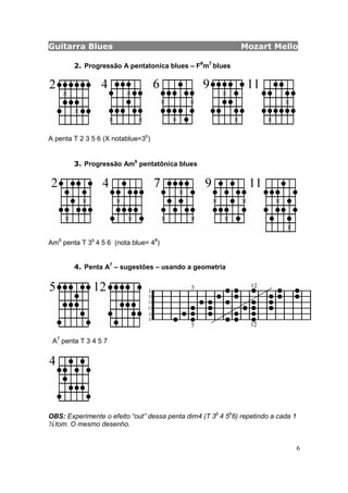 Guitarra Blues Mozart Mello
6
2. Progressão A pentatonica blues – F#
m7
blues
A penta T 2 3 5 6 (X notablue=3b
)
3. Progressão Am6
pentatônica blues
Am6
penta T 3b
4 5 6 (nota blue= 4#
)
4. Penta A7
– sugestões – usando a geometria
A7
penta T 3 4 5 7
OBS: Experimente o efeito “out” dessa penta dim4 (T 3b
4 5b
6) repetindo a cada 1
½ tom. O mesmo desenho.
 