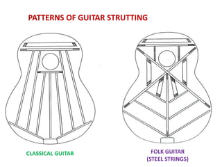 THE GUITAR AS A SYSTEM OF COUPLED
OSCILLATORS
 