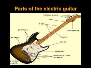 Parts of the acoustic guitar