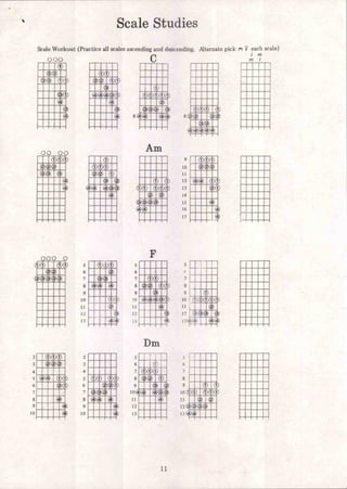 Guitar scales