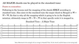 Guitar Tuning and Chords Lessons lot more.pptx