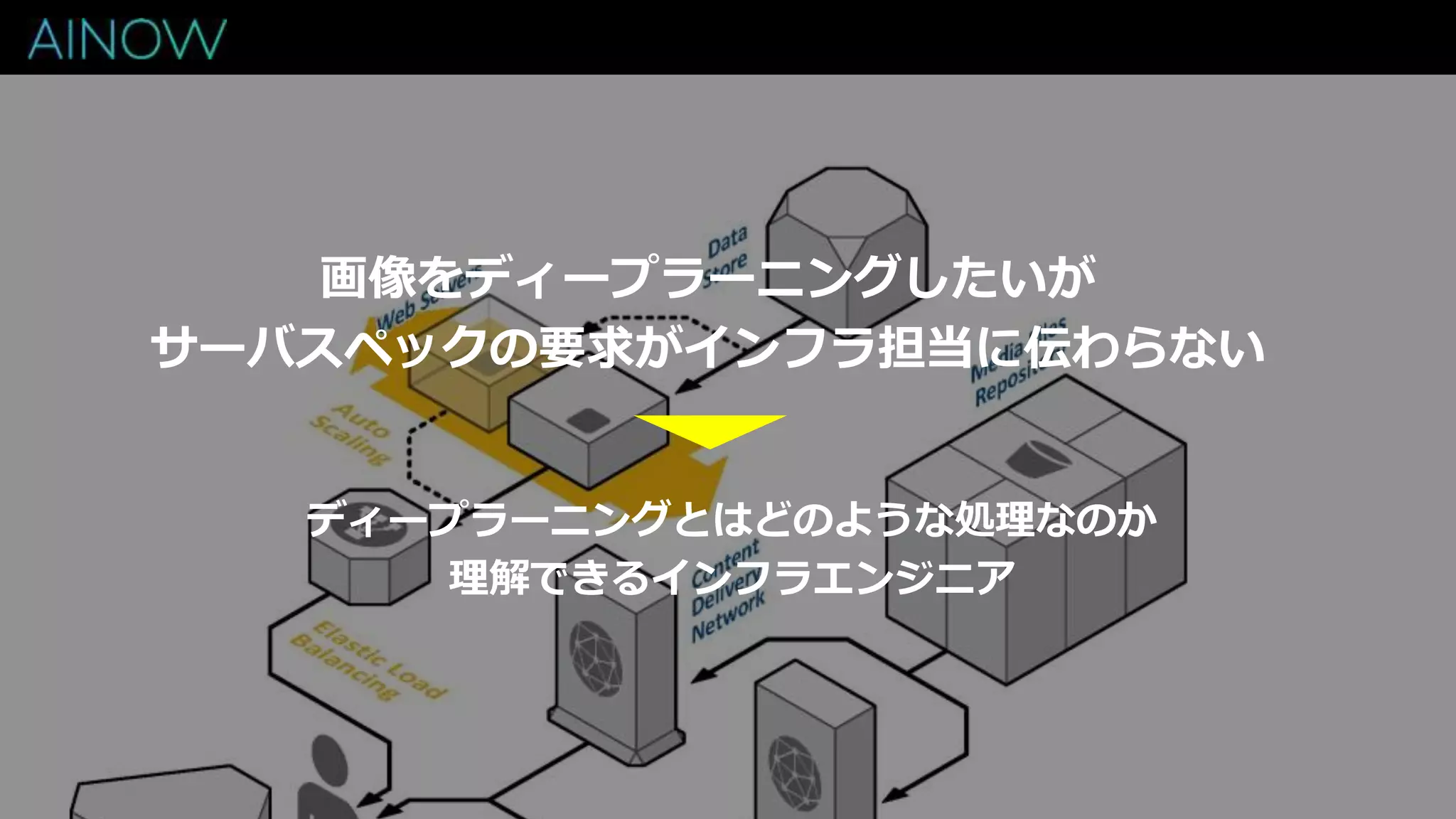 画像をディープラーニングしたいが
サーバスペックの要求がインフラ担当に伝わらない
ディープラーニングとはどのような処理なのか
理解できるインフラエンジニア
 