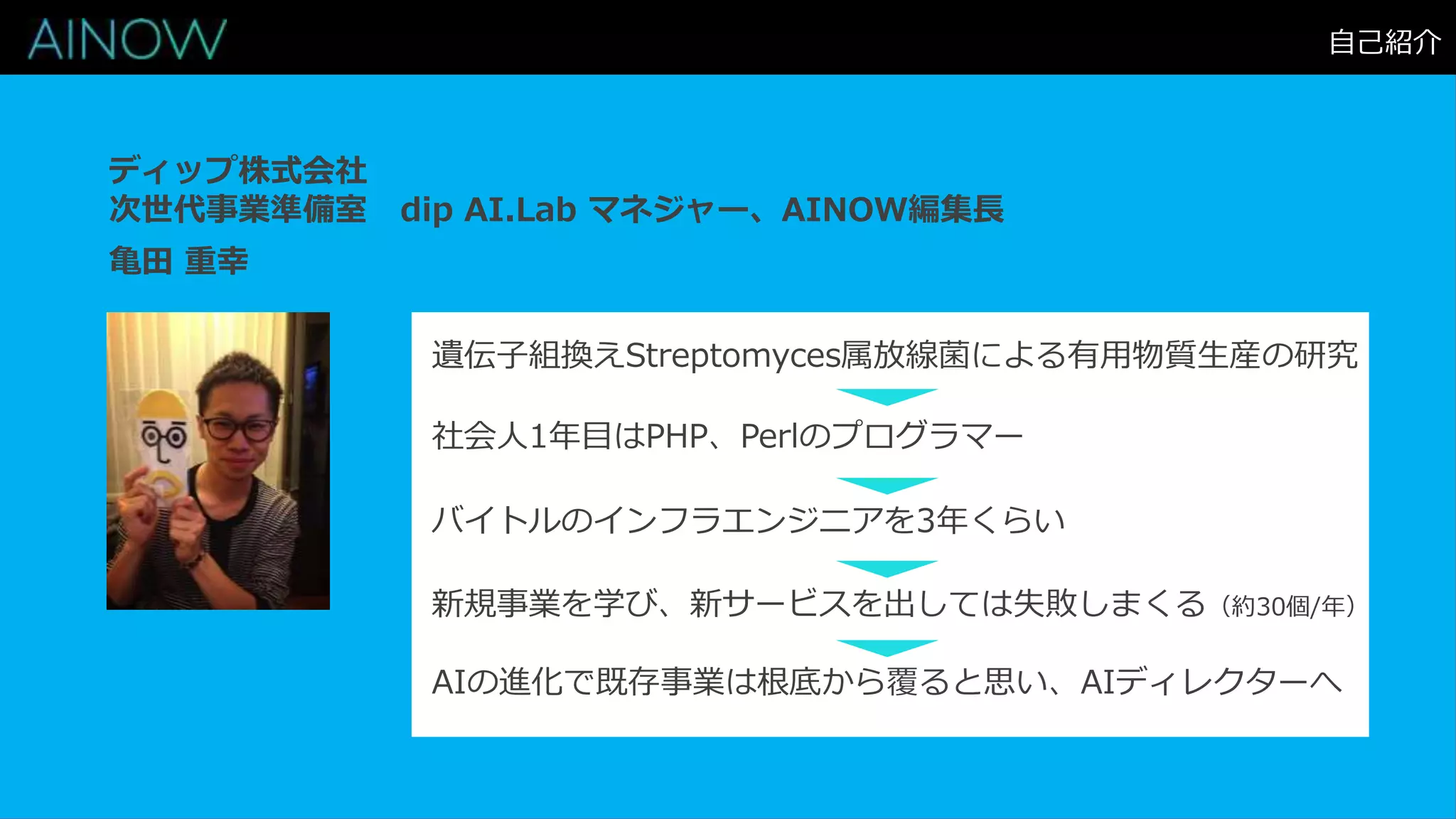 自己紹介
亀田 重幸
ディップ株式会社
次世代事業準備室 dip AI.Lab マネジャー、AINOW編集長
遺伝子組換えStreptomyces属放線菌による有用物質生産の研究
社会人1年目はPHP、Perlのプログラマー
新規事業を学び、新サービスを出しては失敗しまくる（約30個/年）
バイトルのインフラエンジニアを3年くらい
AIの進化で既存事業は根底から覆ると思い、AIディレクターへ
 