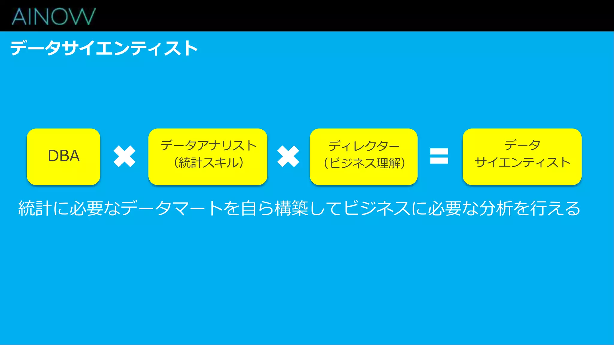 DBA
データサイエンティスト
データ
サイエンティスト
統計に必要なデータマートを自ら構築してビジネスに必要な分析を行える
データアナリスト
（統計スキル）
ディレクター
（ビジネス理解）
 