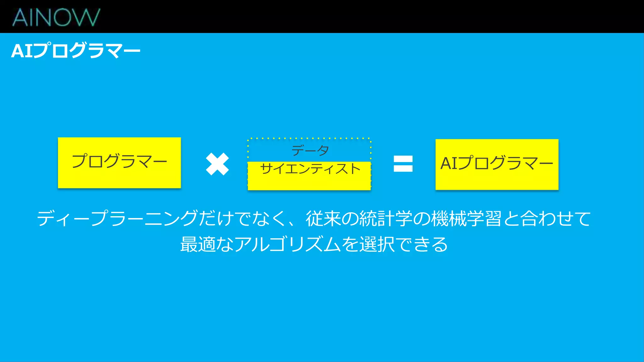 AIプログラマー
ディープラーニングだけでなく、従来の統計学の機械学習と合わせて
最適なアルゴリズムを選択できる
データ
サイエンティストプログラマー AIプログラマー
 