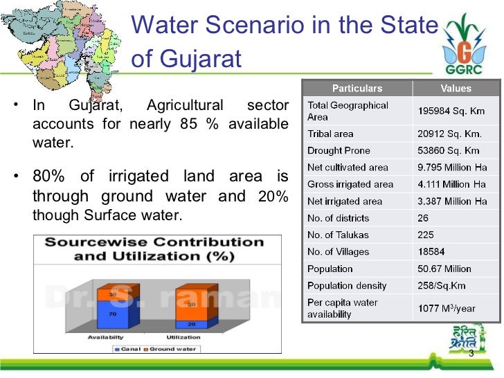 Micro Irrigation in Gujarat