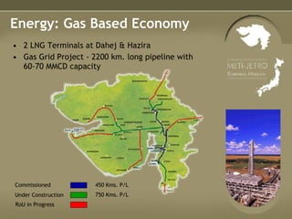 Energy: Gas Based Economy 2 LNG Terminals at Dahej & Hazira Gas Grid Project - 2200 km. long pipeline with 60-70 MMCD capacity RoU in Progress Under Construction Commissioned 750 Kms. P/L 450 Kms. P/L 
