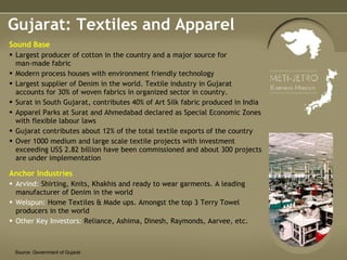Gujarat: Textiles and Apparel Source: Government of Gujarat Anchor   Industries Arvind:  Shirting, Knits, Khakhis and ready to wear garments. A leading manufacturer of Denim in the world Welspun:  Home Textiles & Made ups. Amongst the top 3 Terry Towel producers in the world Other Key Investors:  Reliance, Ashima, Dinesh, Raymonds, Aarvee, etc. Sound Base Largest producer of cotton in the country and a major source for man-made fabric Modern process houses with environment friendly technology Largest supplier of Denim in the world. Textile industry in Gujarat accounts for 30% of woven fabrics in organized sector in country.  Surat in South Gujarat, contributes 40% of Art Silk fabric produced in India Apparel Parks at Surat and Ahmedabad declared as Special Economic Zones with flexible labour laws Gujarat contributes about 12% of the total textile exports of the country  Over 1000 medium and large scale textile projects with investment exceeding US$ 2.82 billion have been commissioned and about 300 projects are under implementation 
