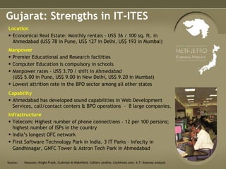 Gujarat: Strengths in IT-ITES  Source: Nasscom,  Knight Frank, Cushman & Wakefield, Colliers Jardine, Cochinnet.com,  A.T. Kearney analysis Infrastructure Telecom: Highest number of phone connections - 12 per 100 persons; highest n umber of ISPs in the country India’s longest OFC network First Software Technology Park in India. 3 IT Parks – Infocity in Gandhinagar, GNFC Tower & Astron Tech Park in Ahmedabad   Capability Ahmedabad has developed sound capabilities in Web Development Services, call/contact centers & BPO operations  –  8 large companies. Manpower Premier Educational and Research facilities Computer Education is compulsory in schools Manpower  rates - US$ 3.70 / shift in Ahmedabad  (US$ 5.00 in Pune, US$ 9.00 in New Delhi, US$ 9.20 in Mumbai) Lowest attrition rate in the BPO sector among all other states Location  Economical Real Estate:  Monthly rentals - US$ 36 / 100 sq. ft. in Ahmedabad (US$ 78 in Pune, US$ 127 in Delhi, US$ 193 in Mumbai) 
