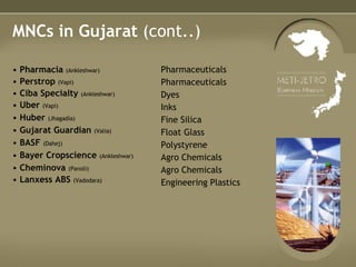 MNCs in Gujarat  (cont..) Pharmaceuticals Pharmaceuticals Dyes Inks Fine Silica Float Glass Polystyrene Agro Chemicals Agro Chemicals Engineering Plastics Pharmacia   (Ankleshwar) Perstrop   (Vapi) Ciba Specialty   (Ankleshwar) Uber   (Vapi) Huber   (Jhagadia)   Gujarat Guardian   (Valia)   BASF   (Dahej)   Bayer Cropscience   (Ankleshwar)   Cheminova   (Panoli)   Lanxess ABS   (Vadodara) 