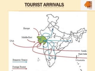 TOURIST ARRIVALS
East Asia
Australia
 