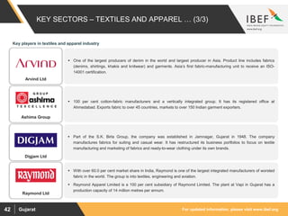 For updated information, please visit www.ibef.orgGujarat42
KEY SECTORS – TEXTILES AND APPAREL … (3/3)
Key players in textiles and apparel industry
 One of the largest producers of denim in the world and largest producer in Asia. Product line includes fabrics
(denims, shirtings, khakis and knitwear) and garments. Asia’s first fabric-manufacturing unit to receive an ISO-
14001 certification.
 100 per cent cotton-fabric manufacturers and a vertically integrated group. It has its registered office at
Ahmedabad. Exports fabric to over 45 countries, markets to over 150 Indian garment exporters.
 Part of the S.K. Birla Group, the company was established in Jamnagar, Gujarat in 1948. The company
manufactures fabrics for suiting and casual wear. It has restructured its business portfolios to focus on textile
manufacturing and marketing of fabrics and ready-to-wear clothing under its own brands.
 With over 60.0 per cent market share in India, Raymond is one of the largest integrated manufacturers of worsted
fabric in the world. The group is into textiles, engineering and aviation.
 Raymond Apparel Limited is a 100 per cent subsidiary of Raymond Limited. The plant at Vapi in Gujarat has a
production capacity of 14 million metres per annum.
Arvind Ltd
Ashima Group
Digjam Ltd
Raymond Ltd
 