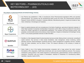 For updated information, please visit www.ibef.orgGujarat48
KEY SECTORS – PHARMACEUTICALS AND
BIOTECHNOLOGY … (2/2)
Key players in pharmaceuticals and biotechnology industry
 Sun Pharma was established in 1983. It manufactures Active Pharmaceutical Ingredients (APIs) and specialty
pharmaceuticals. The company has 50 manufacturing plants across the world. Sun Pharmaceutical Advanced
Research Centre (SPARC) is situated in Vadodara (Baroda). Manufacturing plants in Gujarat are located at Vapi,
Halol, Ankleshwar, Ahmednagar and Vadodara.
 Bayer is a global enterprise with core competencies in the fields of healthcare, agriculture & high-tech materials. In
India, Bayer operates 6 companies including Bayer Cropscience, which offers a range of products & it has service
back-up for modern agriculture & non-agricultural applications. The company has three business groups: crop
protection, environmental science & bio-science. It has 2 factories in Gujarat, at Ankleshwar & Himatnagar. During
2016-17, the company generated revenues of US$ 4.60 billion.
 Quintiles is a fully integrated biotech & pharmaceutical services provider offering clinical, commercial, consulting &
capital solutions. Key services in India include biostatistics, data management, clinical monitoring, central
laboratory services, electrocardiogram monitoring services, project management & regulatory services. Quintiles
India, the Indian subsidiary, has five offices in India. The research laboratory of the company is located at
Ahmedabad.
 Zydus Cadila is one of the leading pharmaceuticals companies with a huge product line which includes
formulations, APIs, diagnostics, health-foods & diet-foods, skin care & animal healthcare products. The company
maintained a strong position in the market segments of cardiovasculars, gastrointestinals, women’s healthcare &
respiratory. Production units are located in Ahmedabad, Vadodara & Ankleshwar for manufacturing tablets,
injectibles, capsules, liquids & APIs.
Sun Pharma
Bayer Cropscience
Quintiles
Zydus Cadila
 