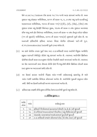 JUDGEMENT 4 S.C.NO.02/2022
H[G[ TFPZ*q_(qZ_ZZ_GF ZMH S,FS !$q!5 JFuI[ V8S SZJFDF VFJ[, K[P VFD
U]HZFT 5X] ;Z1F6 VlWlGID4 Z_!! GL S,Dv54 &4 * TYF 5X] 5|tI[ 3FTSL56]
V8SFJJFGF VlWlGID4 !)&_ GL S,Dv!!s!fs0Lf4 s.f4 sV[Of4 sV[Rf TYF
U]HZFT ZFHI 5X] C[ZFO[ZL lGI+6 C]SD4 !)*5 GL S,DvZ TYF U]HZFT VFJxIS
RLH J:T] VG[ -MZ lGI+6 VlWlGID4 Z__5 GL S,Dv$ TYF ;[g8=, DM8Z jCLS,
s!! DM ;]WFZMf VlWlGID4 Z_!5 GL S,Dv!Z5s.f D]HAGM U]GM SZ[, K[P VF
AGFJGL OlZIFNLV[ OlZIFN VF5TF lGhZ 5M,L; :8[XGDF 5F8"vAL U]PZP
GP!!(Z$__*Z__#Z*qZ_Z_YL U]GM NFB, YI[, K[P
s&f VF SFD[ 5M,L; T5F; 5]6" YIF AFN TPSPVlWSFZL wJFZF VFZM5L lJZ]wW RFH"XL8
CS]DT WZFJTL D[HL:8=[8 SM8"DF ZH] SZJFDF VFJ[, K[P tIFZAFN VFZM5LG[ lS|DLG,
5|M;LHZ SM0GL S,D Z_* D]HA 5M,L; 5[5;"GL GS,M VF5JFDF VFJ[, K[P tIFZAFN
VF S[; R,FJJFGL ;¿F ;[Xg; SM8"G[ CM. lJPHI]PD[HLPzLV[ lS|DLG, SM0GL S,D
Z_) D]HA VF VNF,TDF SDL8 SZ[, K[P
s*f VF S[;DF CF,GF VFZM5L lJ~wW VFSv!!YL TCMDTGFD] OZDFJ[,] K[ VG[
VFSv!ZYL 5|FYlDS lGJ[NG GMWJFDF VFJ[, K[P VFZM5LV[ U]GFGL SA],FT SZ[,
GYLP H[YL VF S[;GL SFI"JFCL VFU/ R,FJJFDF VFJ[, K[P
s(f OlZIFN51F TZOYL GLR[ D]HA DF{lBS T[DH N:TFJ[HL 5]ZFJM ZH] YI[, K[P
vo DF{lBS 5]ZFJF ov
;FC[N
GAZ
VFS ;FC[NG] GFD
! !# OlZIFNL lA5LGEF. ~:TDEF. RF{WZL sVPC[PSMPfGL H]AFGL
Z !( 0MPZlJEF. EF6NF;EF. UM0,LIF s5X] lRlSt;SfGL H]AFGL
# Z* 5R;FC[N A,ZFHEF. EF.NF;EF. U],F,[GL H]AFGL
$ #! TPSPVlWSFZL ZFH;U CLZFEF. ,MC s5LPV[;PVF.PfGL H]AFGL
 