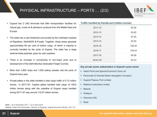 For updated information, please visit www.ibef.orgGujarat21
 Gujarat has 2 LNG terminals that offer transportation facilities for
natural gas, crude oil & petroleum products from the Middle East and
Europe.
 The state has a vast hinterland surrounded by the northwest markets
of Rajasthan, Delhi/NCR & Punjab. Together, these areas generate
approximately 60 per cent of India's cargo, of which a majority is
currently handled by the ports of Gujarat. The state has a large
external trade potential, given its vast coastline.
 There is an increase in connectivity to non-major ports due to
development of the Delhi-Mumbai Dedicated Freight Corridor.
 More than 4,800 ships and 1,000 sailing vessels visit the ports of
Gujarat every year.
 Private jetties in the state handled a total cargo traffic of 3.12 million
tonnes in 2017-18*. Captive jetties handled total cargo of 159.9
million tonnes along with the coastline of Gujarat cargo handled
during 2017-18* was around 110.07 million tonnes.
PHYSICAL INFRASTRUCTURE – PORTS … (2/2)
Source: Indian Port Association. Ministry of Shipping, Gujarat Economic Review, 2017-18
2011-12 82.50
2012-13 93.62
2013-14 87.00
2014-15 92.50
2015-16 100.05
2016-17 105.44
2017-18 90.99
2018-19^ 93.23
Traffic handled by Kandla port (million tonnes)
Note: * up to November 2017, ^ up to April 2018
Key private sector stakeholders in Gujarat's ports sector
 Adani Ports and Special Economic Zone Ltd
 Peninsular & Oriental Steam Navigation Company
 Gujarat Pipavav Port Limited
 Reliance Industries Limited
 Maersk
 Welspun
 Petronet LNG
 Shell
 