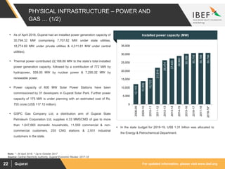 For updated information, please visit www.ibef.orgGujarat22
 As of April 2018, Gujarat had an installed power generation capacity of
30,794.32 MW (comprising 7,707.82 MW under state utilities,
18,774.69 MW under private utilities & 4,311.81 MW under central
utilities).
 Thermal power contributed 22,168.80 MW to the state’s total installed
power generation capacity, followed by a contribution of 772 MW by
hydropower, 559.00 MW by nuclear power & 7,295.32 MW by
renewable power.
 Power capacity of 600 MW Solar Power Stations have been
commissioned by 31 developers in Gujarat Solar Park. Further power
capacity of 175 MW is under planning with an estimated cost of Rs.
755 crore (US$ 117.15 million).
 GSPC Gas Company Ltd, a distribution arm of Gujarat State
Petroleum Corporation Ltd, supplies 4.33 MMSCMD of gas to more
than 1,047,665 domestic households, 11,559 commercial & non-
commercial customers, 255 CNG stations & 2,931 industrial
customers in the state.
PHYSICAL INFRASTRUCTURE – POWER AND
GAS … (1/2)
12,110
13,908
15,723
21,918
26,414
27,420
28,960
30,189
30,716
30,794
30,794
0
5,000
10,000
15,000
20,000
25,000
30,000
35,000
2008-09
2009-10
2010-11
2011-12
2012-13
2013-14
2014-15
2015-16
2016-17
2017-18
2018-19*
Installed power capacity (MW)
Source: Central Electricity Authority, Gujarat Economic Review, 2017-18
Note: * - till April 2018, ^ Up to October 2017
 In the state budget for 2018-19, US$ 1.31 billion was allocated to
the Energy & Petrochemical Department.
 