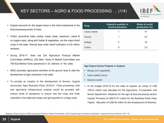 For updated information, please visit www.ibef.orgGujarat35
 Gujarat accounts for the largest share in the total investments in the
food processing sector of India.
 Cotton, groundnut, bajra, paddy, maize, jowar, sesamum, castor &
tur (pigeon pea), along with fodder & vegetables, are the major kharif
crops in the state. Normal area under kharif cultivation is 8.6 million
hectares.
 During 2016-17, there are 224 Agriculture Produce Market
Committees (APMCs), 224 Main Yards of Market Committees and
180 Sub Market Yards operational in 33 districts of the state.
 GAIC promotes agricultural activities at the ground level & aids the
development of agro industries in the state.
 To provide an impetus to the development of farmers, Gujarat
announced ‘Agro Business Policy 2016-21’. Food processing units
and agriculture infrastructural projects would be provided with
various kinds of assistance to ensure that the crops and fruits
cultivated in the state last longer and get exported on a large scale.
Crop
Gujarat's position in
world production
Share of world
production (%)
Castor seeds 1 41
Fennel 1 67
Isabgul 2 35
Cotton 8 3.5
KEY SECTORS – AGRO & FOOD PROCESSING … (1/4)
Source: Vibrant Gujarat, APMC-Agriculture Produce Market Committees, GAIC-Gujarat Agro Industries Corporation, Gujarat Economic Review, 2017-18
Agri Export Zones Projects in Gujarat
 Mango and vegetables
 Value added onions
 Sesame seeds
 In the budget 2018-19 for the state of Gujarat, an outlay of US$
1043.4 million was allocated for the Agriculture, Co-operation and
farmer Department. Initiatives for the agro & food processing sectors
include: Provision of US$ 61.01 million for the Rashtriya Krishi Vikas
Yojana. Allocation of US$ 59 million for the development of fisheries
 