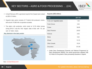 For updated information, please visit www.ibef.orgGujarat36
KEY SECTORS – AGRO & FOOD PROCESSING … (2/4)
 In April-February 2018, agricultural exports from Gujarat were valued
at US$ 4.10 billion.
 Gujarat’s dairy sector consists of 17 district milk producers’ unions,
with around 14,598 milk co-operative societies.
 The state’s milk production, which stood at 12.78 million tonnes
during 2016-17, was the third largest state in India with 7.9 per
cent of India’s share.
Crop 2017-18*
Fruits and Vegetable seeds 1.30
Fresh Onions 3.40
Pulses 36.88
Dairy Products 24.83
Walnuts 0.03
Maize 5.22
Wheat 13.15
Other Cereals 19.24
Groundnut 312.36
Exports (US$ million)
Note: As of April-February 2018
Key districts in the dairy sector
Anand
Ahmedabad
Gandhinagar
 Under Dairy Development Schemes and National Programme for
Dairy Development (NPDD), the central government released US$
0.2 million for the growth of dairy processing industries in Gujarat.
 