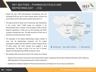 For updated information, please visit www.ibef.orgGujarat46
 Gujarat has over 3,300 pharmaceutical manufacturing units and
contributed 30-35 per cent to India’s pharma sector’s turnover and
around 28 per cent to India’s pharma exports during 2014-15.
 The state accounts for 80 per cent of intravenous sets manufactured
in the country. About 75,000 people are employed in the
pharmaceutical sector in Gujarat. It has the largest number of clinical
research organisations in India and over 100 companies with WHO-
compliant manufacturing units. The state accounts for 40 per cent of
the pharma machinery production of India.
 The landscape of the Gujarat biotechnology industry consists of
more than 50 biotechnology companies and 66 support
organisations. Gujarat holds the maximum number of patents among
all Indian states, with 3,637 licensed units engaged in drug
manufacturing. The state is home to 40 per cent of Contract
Research and Manufacturing (CRAM) companies in India.
Bharuch and
Vapi/Valsad
cluster
Baroda
cluster
Surendranagar
Junagadh
Rajkot
Ahmedabad
cluster
Ankleshwar
cluster
Gandhinagar
Ahmedabad
Surat
 Key initiatives taken by the government for the industry are as follows:
• Gujarat is the only state in the country to issue sales license through IT application with the help of National Informatics Centre. Setting up
SEZs dedicated to the pharmaceutical sector to boost investments.
• Establishment of National Institute for Pharmaceutical Education and Research for human resource development.
KEY SECTORS – PHARMACEUTICALS AND
BIOTECHNOLOGY … (1/2)
Manufacturing Academic institution R&D organisation
 