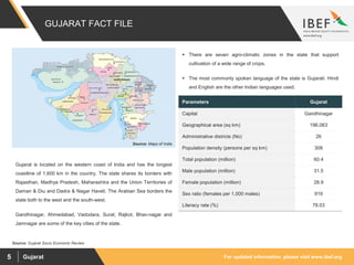 For updated information, please visit www.ibef.orgGujarat5
Gujarat is located on the western coast of India and has the longest
coastline of 1,600 km in the country. The state shares its borders with
Rajasthan, Madhya Pradesh, Maharashtra and the Union Territories of
Daman & Diu and Dadra & Nagar Haveli. The Arabian Sea borders the
state both to the west and the south-west.
Gandhinagar, Ahmedabad, Vadodara, Surat, Rajkot, Bhav-nagar and
Jamnagar are some of the key cities of the state.
 There are seven agro-climatic zones in the state that support
cultivation of a wide range of crops.
 The most commonly spoken language of the state is Gujarati. Hindi
and English are the other Indian languages used.
Source: Maps of India
GUJARAT FACT FILE
Parameters Gujarat
Capital Gandhinagar
Geographical area (sq km) 196,063
Administrative districts (No) 26
Population density (persons per sq km) 308
Total population (million) 60.4
Male population (million) 31.5
Female population (million) 28.9
Sex ratio (females per 1,000 males) 919
Literacy rate (%) 78.03
Source: Gujarat Socio Economic Review
 