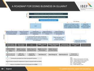 For updated information, please visit www.ibef.orgGujarat50
Land
Obtain EC from MoEF, GoI for
Category A projects. SEAC, F&ED,
GoG for Category B projects (listed
in EIA notification Dt 14.09.2006)
Obtain CTE
from GPCB (in
case land is declared
as dark zone)
In case land falls under Urban development
authority limits, apply to UDA for zoning/zone
change certificate and apply to District Collectorate
for NA permission
Obtain permission under
FCA & WPA from
competent authorities
Obtain CRZ clearances
(if applicable) from F & ED
Apply for water to
relevant authorities
DEE in case of
GIDC estates
GWIL
SSNNL: Narmada
Canal
Irrigation department:
Other canals
Local governing
body: Surface water
CGWA: Ground
water
Desalination plants
Apply for Power to
the relevant zonal
offices
MGVCL, Vadodara
(For Central Gujarat)
PGVCL, Rajkot (For
Saurashtra & Kutch)
DGVCL, Surat (For
South Gujarat)
UGVCL, Mehsana
(For North Gujarat)
Apply for gas to the
relevant companies
GSPC Gas
Company Ltd
Gujarat Gas
Company Ltd
Gail (India) Ltd Adani Energy Ltd Sabarmati Gas Ltd
Charotar Gas
Sahkari Mandali Ltd
Construction permission from Urban Development Authority
Apply for factory license from department of Labour & Industrial Health and Safety
Apply for Consolidated Consent and Authorisation from GPCB
120-180 days
30-60days
Note:
MoEF – Ministry of Environment and Forest
GSPC – Gujarat State Petroleum Corporation
GPCP – Gujarat Pollution Control Board
UDA – Urban Development Authority
CTE – Consent to Establish
CRZ – Coastal Regulatory Zone
Apply to Gujarat Industrial
Development Corporation
for industrial estates
Apply to the District
Collectorate for
government land
Private Land
(permissions from district
collectorate)
Apply to the SEZ or
industrial park developer
for land
Apply to Forest &
Environment Department
for forest land
A ROADMAP FOR DOING BUSINESS IN GUJARAT
Identification of location within Gujarat for setting the industrial unit
Approvals/registrations/filling with competent authority for setting up the project
Registration of business organisation
30days
 