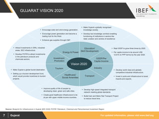 For updated information, please visit www.ibef.orgGujarat7
Healthcare/
Social Amenities
Education/
Skill Development
Transport
Energy & Power
GSDP/Per
Capita Income
Investment
Promotion
Tourism
 Improve quality of life of people by
developing clean, green and safe cities.
 Create good healthcare infrastructure to be
at par with upper middle income countries.
 Develop high speed integrated transport
network meeting global standards.
 Bullet train and Metro Rail Transport Project
to reduce travel time.
 Make Gujarat a globally recognised
knowledge society.
 Develop two knowledge corridors enabling
functioning of institutions in sectors like
retail, aviation and centres of excellence.
 Encourage solar and wind energy generation.
 Encourage power generation and become a
trading hub for the West.
 Enhance gas supplies through E&P.
 Real GSDP to grow three times by 2020.
 Per capita income to be around US$
12,615 (in PPP terms) by the year 2020.
 Attract investments in SIRs, industrial
areas, SEZ infrastructure.
 Develop PCPIR to attract investments
in the petroleum products and
chemicals sectors.
 Make Gujarat a global tourist destination.
 Setting up a tourism development fund,
which would provide incentives to tourism
projects.
Industry
 Develop world class and globally
competitive industrial infrastructure.
 Invest in ports and infrastructure to boost
imports and exports.
Vision 2020
GUJARAT VISION 2020
Source: Blueprint for Infrastructure in Gujarat (BIG 2020) PCPIR: Petroleum, Chemical and Petrochemical Investment Region
 