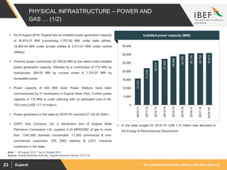 For updated information, please visit www.ibef.orgGujarat23
 As of August 2018, Gujarat had an installed power generation capacity
of 30,874.07 MW (comprising 7,707.82 MW under state utilities,
18,854.44 MW under private utilities & 4,311.81 MW under central
utilities).
 Thermal power contributed 22,168.00 MW to the state’s total installed
power generation capacity, followed by a contribution of 772 MW by
hydropower, 559.00 MW by nuclear power & 7,375.07 MW by
renewable power.
 Power capacity of 600 MW Solar Power Stations have been
commissioned by 31 developers in Gujarat Solar Park. Further power
capacity of 175 MW is under planning with an estimated cost of Rs.
755 crore (US$ 117.15 million).
 Power generation in the state for 2018-19* reached 27,124.20 GWH.
 GSPC Gas Company Ltd, a distribution arm of Gujarat State
Petroleum Corporation Ltd, supplies 4.33 MMSCMD of gas to more
than 1,047,665 domestic households, 11,559 commercial & non-
commercial customers, 255 CNG stations & 2,931 industrial
customers in the state.
PHYSICAL INFRASTRUCTURE – POWER AND
GAS … (1/2)
15,723
21,918
26,414
27,420
28,960
30,189
30,716
30,794
30,874
0
5,000
10,000
15,000
20,000
25,000
30,000
35,000
2010-11
2011-12
2012-13
2013-14
2014-15
2015-16
2016-17
2017-18
2018-19*
Installed power capacity (MW)
Source: Central Electricity Authority, Gujarat Economic Review, 2017-18
Note: * - till August 2018, ^ Up to October 2017
 In the state budget for 2018-19, US$ 1.31 billion was allocated to
the Energy & Petrochemical Department.
 