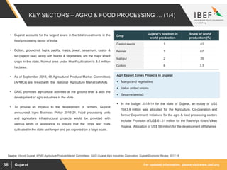 For updated information, please visit www.ibef.orgGujarat36
 Gujarat accounts for the largest share in the total investments in the
food processing sector of India.
 Cotton, groundnut, bajra, paddy, maize, jowar, sesamum, castor &
tur (pigeon pea), along with fodder & vegetables, are the major kharif
crops in the state. Normal area under kharif cultivation is 8.6 million
hectares.
 As of September 2018, 48 Agricultural Produce Market Committees
(APMCs) are linked with the National Agriculture Market (eNAM).
 GAIC promotes agricultural activities at the ground level & aids the
development of agro industries in the state.
 To provide an impetus to the development of farmers, Gujarat
announced ‘Agro Business Policy 2016-21. Food processing units
and agriculture infrastructural projects would be provided with
various kinds of assistance to ensure that the crops and fruits
cultivated in the state last longer and get exported on a large scale.
Crop
Gujarat's position in
world production
Share of world
production (%)
Castor seeds 1 41
Fennel 1 67
Isabgul 2 35
Cotton 8 3.5
KEY SECTORS – AGRO & FOOD PROCESSING … (1/4)
Source: Vibrant Gujarat, APMC-Agriculture Produce Market Committees, GAIC-Gujarat Agro Industries Corporation, Gujarat Economic Review, 2017-18
Agri Export Zones Projects in Gujarat
 Mango and vegetables
 Value added onions
 Sesame seeds0
 In the budget 2018-19 for the state of Gujarat, an outlay of US$
1043.4 million was allocated for the Agriculture, Co-operation and
farmer Department. Initiatives for the agro & food processing sectors
include: Provision of US$ 61.01 million for the Rashtriya Krishi Vikas
Yojana. Allocation of US$ 59 million for the development of fisheries
 