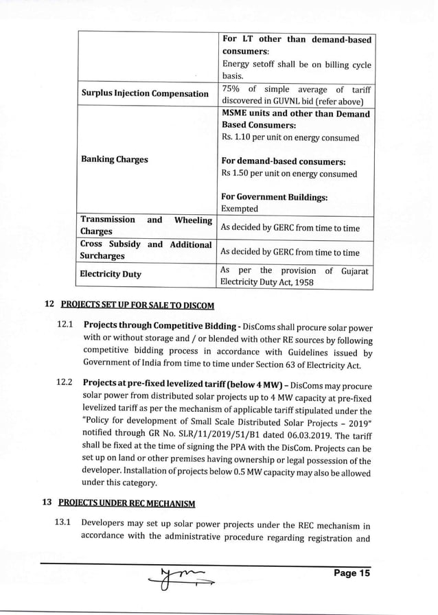 gujarat-solar-power-policy-2021-pdf