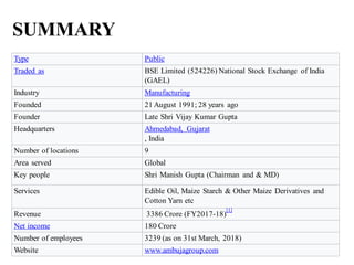 Type Public
Traded as BSE Limited (524226) National Stock Exchange of India
(GAEL)
Industry Manufacturing
Founded 21 August 1991; 28 years ago
Founder Late Shri Vijay Kumar Gupta
Headquarters Ahmedabad, Gujarat
, India
Number of locations 9
Area served Global
Key people Shri Manish Gupta (Chairman and & MD)
Services Edible Oil, Maize Starch & Other Maize Derivatives and
Cotton Yarn etc
Revenue 3386 Crore (FY2017-18)
[1]
Net income 180 Crore
Number of employees 3239 (as on 31st March, 2018)
Website www.ambujagroup.com
SUMMARY
 