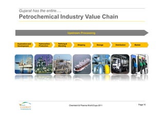 Gujarat has the entire….
 Petrochemical Industry Value Chain

                                             Upstream Processing


Exploration and   Hydrocarbon   Refining &
                                                      Shipping           Storage   Distribution   Market
Development       Production    Blending




                                              Chemtech & Pharma World Expo 2011                      Page 10
 