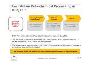 Downstream Petrochemical Processing in
Dahej SEZ

                               Importing Rich LNG in              C2-C3-C4
                                                                                         Lean LNG
                               cryogenic stage                    Extraction
    C2-C3-C4
    Extraction                                              Extraction of Ethane
    Project of              Feed LNG supplied by                                   Lean LNG sent back to
                                                          (C2), Propane (C3) and
     ONGC                     Petronet LNG Ltd.                                      Petronet LNG Ltd.
                                                           Butane (C4) from LNG




►   ONGC Petro additions Limited (OPaL) is building a dual feed cracker in Dahej SEZ.

►   OPaL will source 973,000 MTPA feedstock (C2, C3 & C4 cut) from ONGC’s extraction plant and 1.5
    MMTPA naphtha from ONGC’s Hazira and Uran operations.

►   OPaL’s basic polymer units will produce LLDPE, HDPE, Polypropylene and SBR based on the ethylene
    and propylene generated from the cracker.

     OPaL to be the first in the world to extract C2+ products from rich LNG in cryogenic stage



                                            Chemtech & Pharma World Expo 2011                         Page 12
 