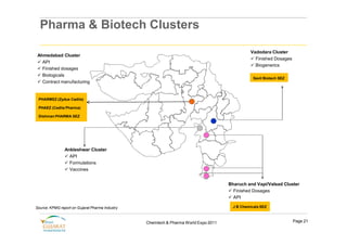 Pharma & Biotech Clusters

                                                                                               Vadodara Cluster
 Ahmedabad Cluster
                                                                                               ü Finished Dosages
 ü API
                                                                                               ü Biogenerics
 ü Finished dosages
 ü Biologicals
                                                                                                 Savli Biotech SEZ
 ü Contract manufacturing


 PHARMEZ (Zydus Cadila)

 PHAEZ (Cadila Pharma)

 Dishman PHARMA SEZ




                Ankleshwar Cluster
                ü API
                ü Formulations
                ü Vaccines


                                                                                     Bharuch and Vapi/Valsad Cluster
                                                                                     ü Finished Dosages
                                                                                     ü API

Source: KPMG report on Gujarat Pharma Industry                                         J B Chemicals SEZ



                                                 Chemtech & Pharma World Expo 2011                                   Page 21
 