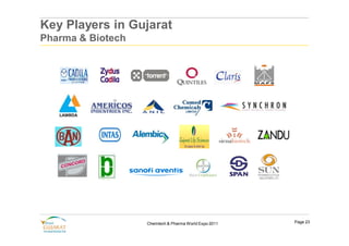 Key Players in Gujarat
Pharma & Biotech




                   Chemtech & Pharma World Expo 2011   Page 23
 