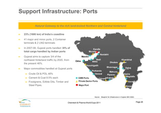 Support Infrastructure: Ports

              Natural Gateway to the rich land-locked Northern and Central hinterland


►   23% (1600 km) of India’s coastline

►   41 major and minor ports, 2 Container
    terminals & 2 LNG terminals

►   In 2007-08, Gujarat ports handled 30% of                           Kandla
    total cargo handled by Indian ports                             Mundra
                                                                             Navlakhi
►   Gujarat aims to capture 3/4 of the                    Mandvi
    northwest hinterland traffic by 2020, from                            Bedi                                   Khambhat
                                                   Okha               Sikka                    Dholera
    the present 46%.
                                                              Kacchigadh
                                                                                           Bhavnagar                   Dahej
►   Major commodities handled at Gujarat ports
                                                                      Porbanda          Mahuva
     ►   Crude Oil & POL 48%                                          r Veraval                                     Hazira
                                                                                     Pipavav
                                                                                                                      Magdalla
     ►   Cement & Coal 8.5% each                      GMB Ports                    Jafrabad
                                                                              Chhara
     ►   Foodgrains, Edible Oils, Timber and          Private Sector Ports                                                Vansi Borsi
         Steel Pipes.                                  Major Port                                                      Nargol




                                                                         Source : Blueprint for Infrastructure in Gujarat (BIG 2020)


                                            Chemtech & Pharma World Expo 2011                                                          Page 26
 