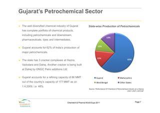 Gujarat’s Petrochemical Sector

►   The well diversified chemical industry of Gujarat           State-wise Production of Petrochemicals
    has complete portfolio of chemical products,
    including petrochemicals and downstream,
                                                                                     13%
    pharmaceuticals, dyes and intermediates.

                                                                          10%
►   Gujarat accounts for 62% of India’s production of
    major petrochemicals.

                                                                          15%
►   The state has 3 cracker complexes at Hazira,                                                               62%

    Vadodara and Dahej. Another cracker is being built
    at Dahej by ONGC Petro additions Ltd.


►   Gujarat accounts for a refining capacity of 86 MMT                   Gujarat                      Maharashtra
    out of the country’s capacity of 177 MMT as on                       West Bengal                  Other States
    1.4.2009, i.e. 48%.
                                                                Source: Performance Of Chemical & Petrochemical Industry at a Glance
                                                                                                              (2001-2007), MOC&F




                                           Chemtech & Pharma World Expo 2011                                             Page 7
 