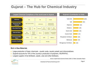 Gujarat – The Hub for Chemical Industry

    Largest Chemical Complexes of the world exist In Gujarat                        Gujarat’s Contribution to India

                                                                                            Soda Ash                            100%

                                                                                                   Salt                       85%

                                                                                            Polymers                   56%

                                                                                            Ethylene                  50%

                                                                                          Acetic Acid                 50%

                                                                                        Caustic Soda                 41%

                                                                              Phosphatic Fertilizers               38%

                                                                                            Methanol               37%

                                                                             Nitrogenous Fertilizers           20%



Rich in Raw Materials
►   Large production of basic chemicals - caustic soda, caustic potash and chloromethane
►   Gujarat accounts for 70% of the country’s production of polymers, PE/PP/PVC.
►   Largest supplier of bio fertilizers, seeds, urea and other fertilizers.
                                                          Source: Gujarat Socio Economic Review 2009-10, Plastic Association Report


                                          Chemtech & Pharma World Expo 2011                                                Page 8
 