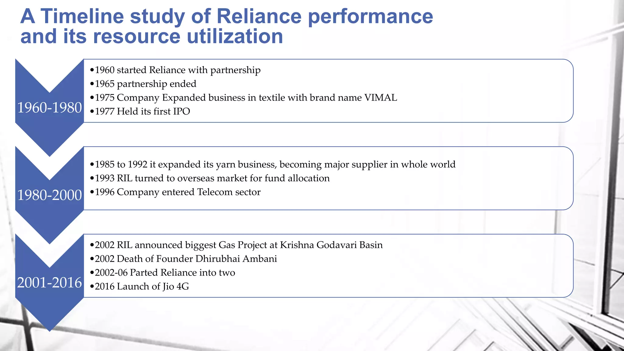 1960-1980
•1960 started Reliance with partnership
•1965 partnership ended
•1975 Company Expanded business in textile with brand name VIMAL
•1977 Held its first IPO
1980-2000
•1985 to 1992 it expanded its yarn business, becoming major supplier in whole world
•1993 RIL turned to overseas market for fund allocation
•1996 Company entered Telecom sector
2001-2016
•2002 RIL announced biggest Gas Project at Krishna Godavari Basin
•2002 Death of Founder Dhirubhai Ambani
•2002-06 Parted Reliance into two
•2016 Launch of Jio 4G
A Timeline study of Reliance performance
and its resource utilization
 