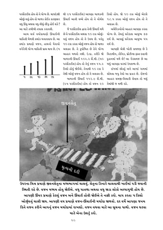 Š¼•¬¼Íh¼Cÿ¼ °¼Ìü¼ t¼¼Ì t¼Ì ü¼¼ÌSü¼ Ì. û¼¼Š¼yZmx¼Â    x¼Â 95 Š¼•¬¼Íh¼Cÿ¼) @¼¼Š¼r¼¼ ù¼¼º¼K‡¼Â            ½Kÿ¼¼Ì °¼Ìü¼. ^Ì 10 hK¼ @¼¼ÌÆZ @¼Ìhÿ¼Ì
@¼¼Ì-¡¼u¼ÆZ °¼Ìü¼ t¼¼Ì ù¼¼º¼K K¼ÌCK K¼•r¼¬¼•
       ZÆ                                             H[¼¼C @¼¼‡¼Â ¡¼[[¼Ì °¼Ìü¼ t¼¼Ì t¼Ì ‡¼¼Ìû¼™ÿ¼      18.5 K•t¼¼ @¼¼ÌÆZ ¡¼]‡¼ °¼Ìü¼ t¼¼Ì t¼Ì
¡¼†¼Æ H[¼Æ @¼x¼¡¼¼ ¡¼†¼Æ ‡¼Â[¼Æ-kÃS¼Æ °¼ÌC £¼KÌ?
                               Z                      Ì.                                               @¼£¼Lt¼ Ì.
@¼¼ û¼¼hÌ t¼ù¼Âù¼Â t¼Š¼¼¬¼ K•¼¡¼¡¼Â.                        ]Ì Š¼•¬¼Íh¼Cÿ¼ …¼•¼ t¼Ì‡¼Â H[¼¼C û¼º¼Ì            @¼û¼Ì½•K‡¼¼Ì‡¼¼Ì @¼¼°¼• @¼¼Š¼r¼¼ K•t¼¼
      @¼¼û¼ ¬¼¡¼™ ¡¼ü¼¼ÌŠ¼œû¼¼r¼Ì H[¼¼C‡¼Â            Ì t¼Ì Š¼•¬¼Íh¼Cÿ¼ @¼x¼¡¼¼ 10 hK¼ @¼¼Ì-     ZÆ   ü¼¼ÌSü¼ Ì. t¼Ìû¼‡¼ÆZ ¬¼•Ì•¼£¼ @¼¼ü¼Æ©ü¼ 77
û¼¼½°t¼Â û¼Ìº¼¡¼Â Oû¼¼ZK ù¼‡¼¼¡¼¡¼¼ü¼ Ì. @¼¼         ¡¼u¼ÆZ ¡¼]‡¼ °¼Ìü¼ t¼¼Ì t¼Ì Eu¼û¼ Ì. Š¼•Zt¼Æ     ¡¼©¼™ Ì. @¼¼Š¼r¼ÆZ ¬¼•Ì•¼£¼ @¼¼ü¼Æ©ü¼ 55
Oû¼¼ZK Š¼œû¼¼r¼Ì ¡¼]‡¼, °¼x¼‡¼¼Ì T¼Ì•¼¡¼¼Ì            10 hK¼ K•t¼¼ @¼¼ÌZÆ ¡¼]‡¼ °¼Ìü¼ t¼¼Ì ù¼¼º¼K      ¡¼©¼™ Ì.
¡¼S¼Ì•Ì‡¼Â ü¼¼ÌSü¼ û¼¼½°t¼Â Š¼œ¼‹¼ x¼¼ü¼ Ì. (5       @¼£¼Lt¼ Ì. t¼Ì KÈŠ¼¼Ì½©¼t¼ Ì t¼Ì‡¼Ì ü¼¼ÌSü¼           @¼¼Š¼r¼Â @¼Ì¡¼Â Q¼¼ÌhÂ ¬¼û¼]r¼ Ì KÌ
                                                      @¼¼°¼• û¼º¼t¼¼Ì ‡¼x¼Â. E.y¼. t¼•ÂKÌ ^Ì            ½¡¼h¼û¼Â‡¼, h¼Ì½‡¼K, Š¼œ¼ÌhÂ‡¬¼ öLt¼ y¡¼¼‡¼Â
                                                      ù¼¼º¼K‡¼Â H[¼¼C 102.2 ¬¼Í.û¼Â. (50                yÆK¼‡¼û¼¼Z û¼º¼Ì Ì! @¼¼ S¼Ì•¬¼û¼] Ì @¼¼
                                                      Š¼•¬¼Íh¼Cÿ¼) °¼Ìü¼ t¼¼Ì t¼Ì‡¼ÆZ ¡¼]‡¼ 15.2        ù¼†¼ÆZ @¼¼Š¼r¼¼ T¼•û¼¼Z EŠ¼ÿ¼ù†¼ Ì.
                                                      ½Kÿ¼¼Ì °¼Ì¡¼ÆZ ^ÌC@¼Ì. t¼Ì‡¼¼x¼Â 10 hK¼ KÌ              K¼ZQ¼û¼¼Z ¼ÌL•ÆZ @¼‡¼Ì @¼¼Q¼¼Z S¼¼û¼û¼¼Z
                                                      t¼Ìx¼Â @¼¼ÌÆZ ¡¼]‡¼ °¼Ìü¼ t¼¼Ì t¼Ì @¼£¼Lt¼ Ì.   £¼¼Ì†¼¡¼¼ ]¡¼Æ t¼Ì¡¼¼Ì @¼¼ Š¼œK¼• Ì. •¼Ì]‡¼¼Ì
    5 25              5 7 9
                       0 5 5                                ù¼¼º¼K‡¼Â H[¼¼C 112.9 ¬¼Í.û¼Â.              @¼¼°¼• ¬¼û¼_-½¡¼[¼¼•Â ÿ¼Ì¡¼¼ü¼ t¼¼Ì ù¼†¼ÆZ
                                                      (95 Š¼•¬¼Íh¼Cÿ¼) °¼Ìü¼ t¼¼Ì ¡¼]‡¼ 20              t¼Ìû¼¼Zx¼Â ] û¼º¼Â •°Ì.



                                                     _¡¼‡¼¬¼Ìt¼È




                                                     û¼Êtü¼‡¼Â
                                                               y•Â
EŠ¼•‡¼¼ ½[¼w¼ Š¼œû¼¼r¼Ì _¡¼‡¼¬¼Ìt¼Æ‡¼¼ û¼†ü¼ú¼¼S¼û¼¼Z [¼¼ÿ¼¡¼ÆZ. ¬¼Ìt¼Æ‡¼¼ ½K‡¼¼•Ì [¼¼ÿ¼¡¼¼x¼Â Q¼¼Cû¼¼Z Š¼mÂ ]¡¼¼‡¼Â
 ½¬x¼t¼Â •°Ì Ì. ¡¼]‡¼ û¼†ü¼û¼ °¼Ì¡¼Æ ^ÌC@¼Ì. ¡¼†¼Æ Š¼¼t¼º¼¼ @¼x¼¡¼¼ ¡¼†¼Æ ^m¼ ÿ¼¼ÌK¼Ì @¼ÿŠ¼¼ü¼Æ©¼Â °¼Ìü¼ Ì.
   @¼¼Š¼r¼Â Hû¼• Š¼œû¼¼r¼Ì KÌhÿ¼ÆZ ¡¼]‡¼ @¼‡¼Ì H[¼¼C °¼Ì¡¼Â ^ÌC@¼Ì t¼Ì ‡¼MÂ K•¼Ì. û¼¼Š¼ K•t¼¼ 5 ½Kÿ¼¼Ì
 @¼¼ÌÆZ¡¼u¼ÆZ [¼¼ÿ¼Â ^ü¼. @¼¼Š¼r¼Â ¡¼ü¼ Š¼œû¼¼r¼Ì ¡¼]‡¼-H[¼¼C‡¼Â û¼ü¼¼™y¼ ^º¼¡¼¼Ì. y• ¡¼©¼Ì™ @¼¼Š¼r¼¼ ]‡¼û¼
½y‡¼Ì ¡¼]‡¼ K•Â‡¼Ì @¼¼Š¼‡¼ÆZ ¡¼]‡¼ û¼ü¼¼™y¼û¼¼Z •¼Q¼£¼¼Ì. ¡¼]‡¼ ¡¼†¼¡¼¼ û¼¼hÌ @¼¼ ¬¼È[¼‡¼¼ Š¼¼º¼¼Ì. ¡¼]‡¼ T¼h¡¼¼
                                              û¼¼hÌ @¼Ì‡¼¼ Eÿ¼hÆZ K•¼Ì.
                                                               10
 