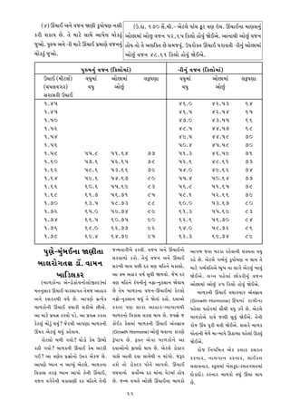 (4) H[¼¼C @¼‡¼Ì ¡¼]‡¼ ^r¼Â KÈŠ¼¼Ì©¼r¼ ‡¼MÂ (E.y¼. 170 ¬¼Í.û¼Â.- @¼Ìhÿ¼Ì Š¼¼Z[¼ öÈh w¼r¼ B[¼. H[¼¼C‡¼¼ û¼¼r¼¬¼‡¼ÆZ
K•Â £¼K¼ü¼ Ì. t¼Ì û¼¼hÌ ¬¼¼x¼Ì @¼¼Š¼Ìÿ¼ [¼¼ÌKkÆZ @¼¼Ì¼û¼¼Z @¼¼ÌÆ ¡¼]‡¼ 52,65 ½Kÿ¼¼Ì °¼Ì¡¼ÆZ ^ÌC@¼Ì. @¼¼‡¼¼x¼Â @¼¼ÌÆZ ¡¼]‡¼
]Æ@¼¼Ì. Š¼Æ–©¼ @¼‡¼Ì -¼Â û¼¼hÌ H[¼¼C Š¼œû¼¼r¼Ì ¡¼]‡¼‡¼ÆZ °¼Ìü¼ t¼¼Ì t¼Ì @¼£¼½Lt¼ Ì ¬¼û¼]¡¼Æ. EŠ¼•¼ÌLt¼ H[¼¼C †¼•¼¡¼t¼Â -¼Â‡¼ÆZ @¼¼Ì¼û¼¼Z
                                                                                            Z
[¼¼ÌKkÆZ ]Æ@¼¼Ì.                                         @¼¼ÌÆZ ¡¼]‡¼ 48.61 ½Kÿ¼¼Ì °¼Ì¡¼ÆZ ^ÌC@¼Ì.
                               Š¼Æ–©¼‡¼ÆZ ¡¼]‡¼ (½Kÿ¼¼Ìû¼¼Z)                                   -¼Â‡¼ÆZ ¡¼]‡¼ (½Kÿ¼¼Ìû¼¼Z)
      F[¼¼C (û¼Âh¬¼™)             ¡¼†¼Æû¼¼Z     @¼¼Ì¼û¼¼Z              ÿ¼lŠ¼r¼¼                ¡¼†¼Æû¼¼Z        @¼¼Ì¼û¼¼Z                 ÿ¼lŠ¼r¼¼
      ([¼Š¼ÿ¼¡¼S¼•)                ¡¼†¼Æ          @¼¼ÌZÆ                                        ¡¼†¼Æ              @¼¼ÌZÆ
      ¬¼•¼¬¼•Â F[¼¼C
      1.45                                                                                     46.0                   42.53                    64
      1.45                                                                                     46.5                   42.54                    65
      1.50                                                                                     47.0                   43.55                    66
      1.52                                                                                     48.5                   44.57                    68
      1.54                                                                                     49.5                   44.58                    70
      1.56                                                                                     50.4                   45.58                    70
      1.58                       55.8               51.64                  77                  51.3                   46.59                    71
      1.60                       57.6               52.65                  78                  52.6                   48.61                    73
      1.62                       58.6               53.66                  79                  54.0                   49.62                    74
      1.64                       59.6               54.67                  80                  55.4                   50.64                    77
      1.66                       60.6               55.69                  83                  56.8                   51.65                    78
      1.68                       61.7               56.71                  85                  58.1                   52.66                    79
      1.70                       63.5               58.73                  88                  60.0                   53.67                    80
      1.72                       65.0               59.74                  89                  61.3                   55.69                    83
      1.74                       66.5               60.75                  90                  62.6                   56.70                    84
      1.76                       68.0               62.77                  92                  64.0                   58.72                    86
      1.78                       69.4               64.79                  95                  62.3                   69.74                    89

    Š¼Ær¼Ì-û¼Æù¼C‡¼¼ ^r¼Ât¼¼
              Z                                     ]‡û¼t¼¼•ÂQ¼Ì K•¡¼Â. ¡¼]‡¼ @¼‡¼Ì H[¼¼C‡¼¼Ì          @¼¼S¼º¼ ]t¼¼ ù¼hK¼ •°Ì¡¼¼‡¼Â £¼Lü¼t¼¼ ¡¼†¼Æ
                                                    ¬¼•¡¼¼º¼¼Ì K•¼Ì. t¼Ì‡¼ÆZ ¡¼]‡¼ @¼‡¼Ì H[¼¼C         •°Ì Ì. @¼Ìhÿ¼Ì S¼ú¼™‡¼ÆZ KÈŠ¼¼Ì©¼r¼ ‡¼ x¼¼ü¼ t¼Ì
  ù¼¼ÿ¼•¼ÌS¼t¼c¼ m¼Ö. ¡¼¼û¼‡¼                       ¬¼•Q¼Â x¼¼ü¼ Š¼Â y• w¼r¼ û¼½°‡¼Ì [¼K¼¬¼¼Ì.        û¼¼hÌ S¼ú¼™¡¼½t¼@¼Ì ú¼ÈQ¼ ‡¼¼ ÿ¼¼S¼Ì @¼Ìhÿ¼ÆZ Q¼¼¡¼ÆZ
           Q¼¼½mÿ¼K•                                @¼¼ Oû¼ @¼p¼• ¡¼©¼™ ¬¼Æ†¼Â ^º¼¡¼¼Ì. ]Ìû¼ y•        ^ÌC@¼Ì. ÿ¼S‡¼ Š¼°Ìÿ¼¼Z ¼ÌK•Â‡¼ÆZ ¡¼]‡¼
     (ù¼¼º¼K¼Ì‡¼¼ @¼Ì‡m¼ÌO¼Ìü¼‡¼¼Ìÿ¼¼Ì_¬h)‡¼¼Z      w¼r¼ û¼½°‡¼Ì KZŠ¼‡¼Â‡¼ÆZ ‡¼ö¼-‡¼ÆK¬¼¼‡¼ ^Ì¡¼¼ü¼    @¼¼Ì¼û¼¼Z @¼¼ÌÆZ 45 ½Kÿ¼¼Ì °¼Ì¡¼ÆZ ^ÌC@¼Ì.
û¼t¼‡¼Æ¬¼¼• H[¼¼C ¡¼¼•¬¼¼S¼t¼ t¼Ìû¼] @¼¼°¼•         Ì t¼Ìû¼ ù¼¼º¼K‡¼¼ ¡¼]‡¼-H[¼¼Cû¼¼Z KÌhÿ¼¼Ì               ù¼¼º¼K‡¼Â H[¼¼C ¡¼†¼¼•‡¼¼• @¼Zt¼¬¼œ¼¡¼
@¼‡¼Ì K¬¼•t¼x¼Â ¡¼†¼Ì Ì. @¼¼Š¼r¼Ì Š¼œtü¼ÌK         ‡¼ö¼Ì-‡¼ÆK¬¼¼‡¼ x¼ü¼ÆZ t¼Ì ^Ìt¼¼Z •°¼Ì. y¡¼¼@¼¼Ì   (Growth Hormone) HT¼û¼¼Z •¼w¼Â‡¼¼
ù¼¼º¼K¼Ì‡¼Â H[¼¼C ¡¼†¼¼•Â £¼KÂ@¼Ì Â@¼Ì.            K•t¼¼ Š¼r¼ ¬¼¼•¼ @¼¼°¼•-¡ü¼¼ü¼¼û¼x¼Â               Š¼°Ìÿ¼¼ Š¼°¼Ì•û¼¼Z ¬¼¼Ðx¼Â ¡¼†¼Æ d•Ì Ì. @¼Ìhÿ¼Ì
@¼¼ û¼¼hÌ Š¼œü¼v¼ K•¡¼¼Ì Š¼mÌ. @¼¼ Š¼œü¼v¼ K•t¼¼    ù¼¼º¼K‡¼¼Ì ½¡¼K¼¬¼ ¬¼•¬¼ x¼¼ü¼ Ì. ]¡¼Ÿ¼Ì ]        ù¼¼º¼K¼Ì@¼Ì •¼w¼Ì ]ÿyÂ ¬¼Æ¡¼ÆZ ^ÌC@¼Ì. t¼Ì‡¼Â
KÌhÿ¼ÆZ û¼¼ÌmÆZ x¼ü¼ÆZ? ]Ìhÿ¼Â @¼¼Š¼r¼¼ ù¼¼º¼K‡¼Â   K¼ÌCK KÌ¬¼û¼¼Z ù¼¼º¼K‡¼Â H[¼¼C @¼Zt¼¬¼œ¼¡¼         •¼Ì] HT¼ Š¼È•Â x¼¡¼Â ^ÌC@¼Ì. ¬¼¡¼¼•Ì ù¼¼º¼K
Hû¼• @¼Ìhÿ¼ÆZ x¼ü¼ÆZ K°Ì¡¼¼ü¼.                      (Growth Hormone) @¼¼ÌÆZ x¼¡¼¼‡¼¼ K¼•r¼Ì           Š¼¼Ìt¼¼‡¼Â û¼Ìº¼ÌÌ û¼¼-ù¼¼Š¼Ì Gk¼¡ü¼¼ Š¼°Ìÿ¼¼Z Gk¡¼ÆZ
     •¼Ìhÿ¼¼Ì ù¼º¼Â S¼ü¼¼Ì? T¼¼Ìm¼Ì KÌû¼ Gú¼¼ÌÌ     —Z†¼¼ü¼ Ì. öLt¼ @¼Ì¡¼¼ ù¼¼º¼K¼Ì‡¼Ì @¼¼            ^ÌC@¼Ì.
•°Â S¼ü¼¼Ì? ù¼¼º¼K‡¼Â H[¼¼C KÌû¼ @¼hKÂ              y¡¼¼@¼¼Ì‡¼¼Ì ö¼ü¼y¼Ì x¼¼ü¼ Ì. @¼Ìhÿ¼Ì m¼ÌLh•            •¼Ì] ½‡¼ü¼½û¼t¼ @¼ÌK Kÿ¼¼K K¬¼•t¼
S¼C? @¼¼ w¼r¼Ìü¼ Š¼œ¨¼¼Ì‡¼¼Ì Eu¼• @¼ÌK] Ì.         Š¼¼¬¼Ì @¼¼¡¼Â y¡¼¼ ¬¼¼û¼Ìx¼Â ‡¼ û¼¼ZS¼¼Ì. ]—•      K•‡¼¼•, ‡¼¼[¼S¼¼‡¼ K•‡¼¼•, ¬¼¼CKÿ¼
@¼¼Š¼r¼Ì †ü¼¼‡¼ ‡¼ @¼¼Šü¼ÆZ @¼Ìhÿ¼Ì. ù¼¼º¼K‡¼¼      °£¼Ì t¼¼Ì m¼ÌLh• Š¼¼Ìt¼Ì @¼¼Š¼£¼Ì. H[¼¼C           [¼ÿ¼¼¡¼‡¼¼•, ¬KÈÿ¼û¼¼Z Q¼Ìÿ¼KÈy-•û¼t¼S¼û¼t¼û¼¼Z
½¡¼K¼¬¼ t¼•ö †ü¼¼‡¼ @¼¼Š¼¼Ì t¼Ì‡¼Â H[¼¼C,           ¡¼†¼¡¼¼‡¼¼Ì ¬¼¡¼¼Î[[¼ y• û¼¼Z‡¼¼ Š¼Ìhû¼¼Z °¼Ìü¼    y¼Ìm¼y¼Ìm K•‡¼¼• ù¼¼º¼K¼Ì ¡¼†¼ÆZ H[¼¼ x¼¼ü¼
¡¼]‡¼ ¡¼S¼Ì•Ì‡¼Â [¼K¼¬¼r¼Â y• û¼½°‡¼Ì t¼Ì‡¼Â        Ì. ]‡û¼ ¡¼Q¼t¼Ì @¼¼ÌÂ H[¼¼C‡¼¼ ù¼¼º¼K¼Ì          Ì.
                                                             11
 