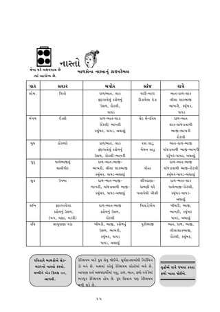 ]Ì‡¼¼ T¼•Ì @¼P¼ü¼Š¼¼w¼ Ì
                          ‡¼¼¬t¼¼Ì ‡¼¼ ‡¼¼¬t¼¼‡¼ÆZ h¼Aû¼hÌù¼ÿ¼
                                ù¼¼º¼K¼Ì
   tü¼¼Z @¼¼•¼ÌSü¼ Ì.

¡¼¼•                    ¬¼¡¼¼•                                   ù¼Š¼¼Ì•                            ¬¼¼Z]                    •¼w¼Ì
¬¼¼Ìû¼.                  ½£¼•¼Ì                              y¼º¼/ú¼¼t¼, £¼¼K                    Š¼¼H-ù¼h•               ú¼¼t¼-y¼º¼-£¼¼K
                                                          ör¼S¼¼¡¼Ìÿ¼ÆZ Kk¼Ìº¼‡¼ÆZ              GK¼ü¼Ìÿ¼¼ Bm¼           ÿ¼Âÿ¼¼ £¼¼Kú¼¼_
                                                              E¬¼º¼, •¼Ìhÿ¼Â,                                           ú¼¼Q¼•Â, K[¼ÆZù¼•,
                                                                   Š¼¼Š¼m                                                        Š¼¼Š¼m
û¼ZS¼º¼                  Cmÿ¼Â                               y¼º¼-ú¼¼t¼-£¼¼K                    ù¼œÌm ¬¼Ì‡m½¡¼[¼             y¼º¼-ú¼¼t¼
                                                             •¼Ìhÿ¼Â/ ú¼¼Q¼•Â                                           £¼¼K-Š¼¼Z]m¼¡¼¼º¼Â
                                                        K[¼ÆZù¼•, Š¼¼Š¼m, @¼x¼¼r¼ÆZ                                       ú¼¼_-ú¼¼Q¼•Â
                                                                                                                                •¼Ìhÿ¼Â
 ù¼Æ†¼                  p¼ÌKº¼¼¼Ì                         y¼º¼/ú¼¼t¼, £¼¼K                        •¡¼¼ ÿ¼¼mÈ            ú¼¼t¼-y¼º¼-ú¼¼_
                                                         ör¼S¼¼¡¼Ìÿ¼ÆZ Kk¼Ìº¼‡¼ÆZ                ù¼Ì¬¼‡¼ ÿ¼¼mÈ   Š¼¼Z]m¼¡¼¼º¼Â ú¼¼_-ú¼¼Q¼•Â
                                                       E¬¼º¼, •¼Ìhÿ¼ÂÛú¼¼Q¼•Â                                        KhÆZù¼•-Š¼¼Š¼m, @¼x¼¼r¼ÆZ
 S¼Æ•Æ                Š¼¼ÿ¼Ìú¼¼_‡¼ÆZ                     y¼º¼-ú¼¼t¼-ú¼¼_-                                               y¼º¼-ú¼¼t¼-ú¼¼_
                       x¼¼ÿ¼ÂŠ¼Âh                    ú¼¼Q¼•Â, ÿ¼Âÿ¼¼ £¼¼Kú¼¼_                         Š¼¼Ì°¼      Š¼¼Z]m¼¡¼¼º¼Â ú¼¼_-•¼Ìhÿ¼Â
                                                       K[¼ÆZù¼•, Š¼¼Š¼m-@¼x¼¼r¼ÆZ                                    K[¼ÆZù¼•-Š¼¼Š¼m-@¼x¼¼r¼ÆZ
 £¼ÆO                    EŠ¼û¼¼                          y¼º¼-ú¼¼t¼-ú¼¼_-                        ¬¼ÃS¼y¼r¼¼-             y¼º¼-ú¼¼t¼-£¼¼K
                                                    ú¼¼Q¼•Â, Š¼¼Z]m¼¡¼¼º¼Â ú¼¼_-                 y¼º¼r¼Â T¼•Ì          Š¼¼ÿ¼Ìú¼¼_-•¼Ìhÿ¼Â,
                                                       K[¼ÆZù¼•, Š¼¼Š¼m-@¼x¼¼r¼ÆZ             ù¼‡¼¼¡¼Ìÿ¼Â [¼ÂMÂ           K[¼ÆZù¼•-Š¼¼Š¼m-
                                                                                                                               @¼x¼¼r¼ÆZ
£¼½‡¼                 ör¼S¼¼¡¼Ìÿ¼¼                         y¼º¼-ú¼¼t¼-ú¼¼_                       ½[¼¡¼m¼Ì/£¼Ì¡¼          Q¼Â[¼mÂ, ú¼¼_,
                     Kk¼Ìº¼‡¼ÆZ E¬¼º¼,                      Kk¼Ìº¼‡¼ÆZ E¬¼º¼,                                           ú¼¼Q¼•Â, K[¼ÆZù¼•
                 (û¼S¼, [¼r¼¼, û¼hKÂ)                             •¼Ìhÿ¼Â                                                 Š¼¼Š¼m, @¼x¼¼r¼ÆZ
 •½¡¼               ¬¼¼ù¼Æy¼r¼¼ ¡¼m¼                   Q¼Â[¼mÂ, ú¼¼_, Kk¼Ìº¼‡¼ÆZ                  Š¼Æ•Âú¼¼_           ú¼¼t¼, y¼º¼, ú¼¼_,
                                                           E¬¼º¼, ú¼¼Q¼•Â,                                              ÿ¼Âÿ¼¼£¼¼Kú¼¼_,
                                                            K[¼ÆZù¼•, Š¼¼Š¼m                                            •¼Ìhÿ¼Â, K[¼ÆZù¼•,
                                                            Š¼¼Š¼m, @¼x¼¼r¼ÆZ


    •½¡¼¡¼¼•Ì ù¼¼º¼K¼Ì@¼Ì ù¼œÌm-         KÌ½ÿ£¼ü¼û¼ û¼¼hÌ yÈ†¼ ÿ¼Ì¡¼Æ ^ÌC@¼Ì. ¬¼Èü¼™Š¼œK¼£¼û¼¼Zx¼Â ½¡¼hÖ½û¼‡¼
     ù¼h•‡¼¼Ì ‡¼¼¬t¼¼Ì K•¡¼¼Ì.           mÂ ù¼‡¼Ì Ì. @¼‰¼û¼¼Z •°Ì¡¼ÆZ KÌ½ÿ£¼ü¼û¼ ÿ¼¼Ì°Âû¼¼Z ú¼¡¼Ì Ì.          ¡¼Ê~¼Ì@¼Ì •¼w¼Ì ]û¼¡¼¼ K•t¼¼
    û¼ûû¼Â‡¼Ì @¼ÌK ½y¡¼¬¼ ¼¼t¼,          @¼¼Š¼r¼¼ ¬¼¡¼™ @¼‰¼Š¼y¼x¼¼Îû¼¼Z S¼°Æ, m¼º¼, ú¼¼t¼, öº¼¼Ì ¡¼S¼Ì•Ìû¼¼Z   öº¼¼Ì Q¼¼¡¼¼ ^ÌC@¼Ì.
              @¼¼Š¼¡¼Â.                  ú¼•Š¼È• KÌ½ÿ£¼ü¼û¼ °¼Ìü¼ Ì. yÈ†¼ ½¬¼¡¼¼ü¼ Š¼r¼ KÌ½ÿ£¼ü¼û¼
                                         û¼º¼Â £¼KÌ Ì.

                                                         15
 