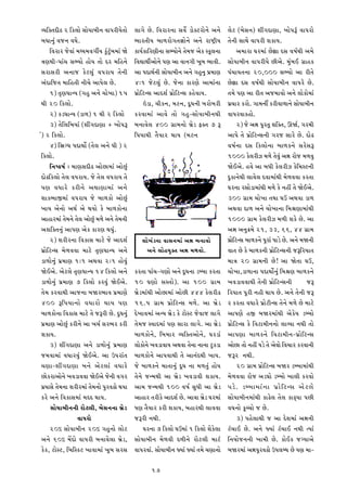 ¡ü¼½Lt¼yÂk 2 ½Kÿ¼¼Ì ¬¼¼Ìü¼¼ù¼Â‡¼ ¡¼¼Š¼•Âü¼Ìt¼¼Ì          ÿ¼¼S¼Ì Ì. ½¡¼•¼•‡¼¼ ¬¼¡¼Î m¼ÌLh•¼Ì‡¼Ì @¼‡¼Ì           ÿ¼Ìh (ù¼Ì¬¼‡¼) £¼ÃS¼y¼r¼¼, Q¼¼ÌŠ¼—Z ¡¼¼Š¼•¼Ì
ù¼†¼¼‡¼ÆZ ¡¼]‡¼ ¡¼†¼Ì.                                   ú¼¼•t¼Âü¼ ù¼¼º¼•¼ÌS¼t¼c¼¼Ì‡¼Ì @¼‡¼Ì •¼ª›Âü¼            t¼Ì‡¼Â ¬¼¼x¼Ì ¡¼¼Š¼•Â £¼K¼ü¼.
      ½¡¼•¼• ]Ì¡¼¼Z û¼†ü¼û¼¡¼S¼Äü¼ KÆZhÆZù¼û¼¼Z ^Ì       K¼ü¼™K¼½•r¼Â‡¼¼ ¬¼úü¼¼Ì‡¼Ì t¼Ìû¼] @¼ÌK ¬KÈÿ¼‡¼¼                @¼û¼¼•¼ T¼•û¼¼Z ÌŸ¼¼ y¬¼ ¡¼©¼™x¼Â @¼û¼Ì
w¼r¼x¼Â-Š¼¼Z[¼ ¬¼úü¼¼Ì °¼Ìü¼ t¼¼Ì y• û¼½°‡¼Ì             ½¡¼ƒ¼¼x¼Ä@¼¼Ì‡¼Ì Š¼r¼ @¼¼ ¡¼¼‡¼S¼Â Q¼Èù¼ ú¼¼¡¼Â.       ¬¼¼Ìü¼¼ù¼Â‡¼ ¡¼¼Š¼•Âü¼Ì Â@¼Ì. û¼ÆZù¼C S¼œ¼°K
¬¼•¼¬¼•Â @¼‡¼¼] KÌhÿ¼ÆZ ¡¼Š¼•¼ü¼ t¼Ì‡¼Â                  @¼¼ Š¼y¼x¼™‡¼Â ¬¼¼Ìü¼¼ù¼Â‡¼ @¼‡¼Ì S¼°Æ‡¼Æ Š¼œû¼¼r¼     Š¼Z[¼¼ü¼t¼‡¼¼ 20,000 ¬¼úü¼¼Ì @¼¼ •Ât¼Ì
@¼Zy¼½]t¼ û¼¼½°t¼Â ‡¼Â[¼Ì @¼¼Š¼Ìÿ¼ Ì.                   4:1 ]Ìhÿ¼ÆZ Ì. ]Ì‡¼¼ K¼•r¼Ì @¼¼û¼¼Z‡¼¼                ÌŸ¼¼ y¬¼ ¡¼©¼™x¼Â ¬¼¼Ìü¼¼ù¼Â‡¼ ¡¼¼Š¼•Ì Ì.
      1) t¼Êr¼†¼¼‡ü¼ (S¼°Æ @¼‡¼Ì [¼¼ÌQ¼¼) 15             Š¼œ¼Ì½h‡¬¼ @¼¼y£¼™ Š¼œ¼Ì½h‡¬¼ K°Ì¡¼¼ü¼.                t¼û¼Ì Š¼r¼ @¼¼ •Ât¼ @¼]û¼¼¡¼¼Ì @¼‡¼Ì ÿ¼¼ÌK¼Ìû¼¼Z
x¼Â 20 ½Kÿ¼¼Ì.                                                 Bm¼, [¼ÂK‡¼, û¼h‡¼, yÈ†¼‡¼Â ù¼•¼Ìù¼•Â            Š¼œ[¼¼• K•¼Ì. S¼¼û¼‡¼Â K•Â¡¼¼º¼¼‡¼Ì ¬¼¼Ìü¼¼ù¼Â‡¼
                                                                                                                                          Ì
      2) Km†¼¼‡ü¼ (m¼º¼) 1 x¼Â 2 ½Kÿ¼¼Ì                  K•¡¼¼û¼¼Z @¼¼¡¼Ì t¼¼Ì S¼°Æ-¬¼¼Ìü¼¼ù¼Â‡¼x¼Â             ¡¼¼Š¼•¡¼¼K°¼Ì.
      3) t¼Ì½ÿ¼½ù¼ü¼¼Z (£¼ÃS¼y¼r¼¼ + Q¼¼ÌŠ¼—             ù¼‡¼¼¡¼Ìÿ¼ 400 S¼œ¼û¼‡¼¼Ì ù¼œÌm öLt¼ 7 —                       2) ]Ì @¼‰¼ Š¼È•t¼È £¼½Lt¼, G^™, S¼•û¼Â
Z) 2 ½Kÿ¼¼Ì.                                             ½Š¼ü¼¼x¼Â t¼Ðü¼¼• x¼¼ü¼ (û¼h‡¼                         @¼¼Š¼Ì t¼Ì Š¼œ¼Ì½h‡¬¼‡¼Â S¼•] ¬¼¼•Ì Ì. y¼Ìp
      4) ½®¼S†¼ Š¼y¼x¼¼Î (t¼Ìÿ¼ @¼‡¼Ì †¼Â ) 2                                                                   ¡¼©¼™‡¼¼ y¬¼ ½Kÿ¼¼Ì‡¼¼ ù¼¼º¼K‡¼Ì ¬¼•Ì¬¼—
½Kÿ¼¼Ì.                                                                                                         1000 KÌÿ¼•Âd û¼º¼Ì t¼Ì¡¼ÆZ @¼‰¼ •¼Ì] û¼º¼¡¼Æ
      ½‡¼©K©¼™ : û¼¼r¼¬¼yÂk @¼¼Ì¼û¼¼Z @¼¼ÌÆZ                                                                  ^ÌC@¼Ì. °¡¼Ì @¼¼ ù¼†¼Â KÌÿ¼•Âd KÌ½û¼¬h‡¼Â
y¼Ìp½Kÿ¼¼Ì t¼Ìÿ¼ ¡¼Š¼•¼ü¼. ]Ì t¼Ìÿ¼ ¡¼Š¼•¼ü¼ t¼Ì                                                                yÆK¼‡¼Ìx¼Â ÿ¼¼¡¼Ìÿ¼ y¡¼¼û¼¼Zx¼Â û¼Ìº¼¡¼¡¼¼ K•t¼¼
Š¼r¼ ¡¼†¼¼•Ì K•Â‡¼Ì @¼x¼¼r¼¼û¼¼Z @¼‡¼Ì                                                                          T¼•‡¼¼ •¬¼¼Ìm¼û¼¼Zx¼Â û¼º¼Ì KÌ ‡¼°Ã t¼Ì ^ÌC@¼Ì.
£¼¼Kú¼¼_û¼¼Z ¡¼Š¼•¼ü¼ ]Ì ù¼¼º¼K¼Ì @¼¼ÌÆZ                                                                       300 S¼œ¼û¼ [¼¼ÌQ¼¼ t¼x¼¼ T¼F @¼x¼¡¼¼ m¼º¼
Q¼¼ü¼ @¼Ì‡¼¼Ì @¼x¼™ @¼Ì x¼ü¼¼Ì KÌ ù¼¼º¼K¼Ì‡¼¼                                                                   @¼x¼¡¼¼ y¼º¼ @¼‡¼Ì [¼¼ÌQ¼¼‡¼¼ ½û¼¦¼r¼¼û¼¼Zx¼Â
@¼¼°¼•û¼¼Z t¼Ìû¼‡¼Ì t¼Ìÿ¼ @¼¼ÌZÆ û¼º¼Ì @¼‡¼Ì t¼Ìû¼‡¼Â                                                          1000 S¼œ¼û¼ KÌÿ¼•Âd û¼º¼Â £¼KÌ Ì. @¼¼
@¼£¼½Lt¼‡¼ÆZ @¼¼Š¼r¼ @¼ÌK K¼•r¼ x¼ü¼ÆZ.                                                                         @¼‰¼ @¼‡¼ÆOû¼Ì 21, 33, 66, 44 S¼œ¼û¼
      2) £¼•Â•‡¼¼ ½¡¼K¼¬¼ û¼¼hÌ ]Ì @¼¼y£¼™                   ÿ¼¼ÌQ¼Zm‡¼¼ ¡¼¼¬¼‡¼û¼¼Z @¼‰¼ ù¼‡¼¼¡¼¼Ì             Š¼œ¼½Ì h‡¬¼ ù¼¼º¼K‡¼Ì Š¼È•¼Z Š¼¼mÌ Ì. @¼‡¼Ì û¼^‡¼Â
Š¼œ¼Ì½h‡¬¼ û¼Ìº¼¡¼¡¼¼ û¼¼hÌ t¼Êr¼†¼¼‡ü¼ @¼‡¼Ì                  @¼‡¼Ì ÿ¼¼Ì°ü¼ÆLt¼ @¼‰¼ û¼º¼¡¼¼Ì.                 ¡¼¼t¼ Ì KÌ ù¼¼º¼K‡¼Â Š¼œ¼½h‡¬¼‡¼Â ]—½•ü¼¼t¼
                                                                                                                                              Ì
m¼º¼¼Ì‡¼ÆZ Š¼œû¼¼r¼ 1:1 @¼x¼¡¼¼ 2:1 °¼Ì¡¼ÆZ                                                                     û¼¼w¼ 20 S¼œ¼û¼‡¼Â Ì! @¼¼ ^Ìt¼¼ T¼F,
^ÌC@¼Ì. @¼Ìhÿ¼Ì t¼Êr¼†¼¼‡ü¼ 14 ½Kÿ¼¼Ì @¼‡¼Ì              K•t¼¼ Š¼¼Z[¼-S¼r¼¼Ì @¼‡¼Ì yÈ†¼‡¼¼ mùù¼¼ K•t¼¼          [¼¼ÌQ¼¼,m¼º¼¼‡¼¼ Š¼y¼x¼¼Ì™‡¼ÆZ ½û¼¦¼r¼ ù¼¼º¼K‡¼Ì
m¼º¼¼Ì‡¼ÆZ Š¼œû¼¼r¼ 7 ½Kÿ¼¼Ì K•¡¼ÆZ ^ÌC@¼Ì.              10 T¼r¼¼Ì ¬¼¬t¼¼Ì). @¼¼ 100 S¼œ¼û¼                     Q¼¡¼m¼¡¼¡¼¼x¼Â t¼Ì‡¼Â Š¼œ¼Ì½h‡¬¼‡¼Â             ]—
t¼Ìû¼ K•¡¼¼x¼Â @¼¼]‡¼¼ ù¼^•ú¼¼¡¼ Š¼œû¼¼r¼Ì               ù¼œÌmû¼¼Zx¼Â @¼¼Ì¼û¼¼Z @¼¼ÌÂ 444 KÌÿ¼•Âp             ½•ü¼¼t¼ Š¼È•Â ‡¼°Â x¼¼ü¼ Ì. @¼‡¼Ì t¼Ì‡¼Â ]—
400 —½Š¼ü¼¼‡¼¼Ì ¡¼†¼¼•¼Ì x¼¼ü¼ Š¼r¼                      16.5 S¼œ¼û¼ Š¼œ¼Ì½h‡¬¼ û¼º¼Ì. @¼¼ ù¼œÌm                • K•t¼¼ ¡¼†¼¼•Ì Š¼œ¼ÌhÂ‡¬¼ t¼Ì‡¼Ì û¼º¼Ì Ì û¼¼hÌ
ù¼¼º¼K¼Ì‡¼¼ ½¡¼K¼¬¼ û¼¼hÌ t¼Ì ]—•Â Ì. yÆ†¼‡¼ÆZ          yÌQ¼¼¡¼û¼¼Z @¼‡ü¼ ù¼œÌm KÌ h¼Ì¬h ]Ì¡¼¼] ÿ¼¼S¼Ì         @¼¼Š¼r¼Ì °_ ù¼^•û¼¼Zx¼Â @¼ÌKÌü¼ mùù¼¼Ì
Š¼œû¼¼r¼ @¼¼ÌÆZ K•Â‡¼Ì @¼¼ Q¼[¼™ ¬¼•ú¼• K•Â             t¼Ìû¼] ¬¡¼¼yû¼¼Z Š¼r¼ ¬¼¼•¼ ÿ¼¼S¼Ì. @¼¼ ù¼œÌm          Š¼œ¼Ì½h‡¬¼ KÌ ½¡¼h¼û¼Â‡¼‡¼¼Ì ÿ¼¼¡ü¼¼ ‡¼x¼Â t¼¼Ì
£¼K¼ü¼.                                                  ù¼¼º¼K¼Ì‡¼Ì, ½ù¼û¼¼• ¡ü¼½Lt¼@¼¼Ì‡¼Ì, T¼•m¼Z            @¼¼Š¼r¼¼ ù¼¼º¼K‡¼Ì ½¡¼h¼û¼Â‡¼-Š¼œ¼Ì½h‡¬¼
      3) £¼ÃS¼y¼r¼¼ @¼‡¼Ì m¼º¼¼Ì‡¼ÆZ Š¼œû¼¼r¼            ÿ¼¼ÌK¼Ì‡¼Ì Q¼¡¼m¼¡¼¼ü¼ @¼x¼¡¼¼ t¼Ì‡¼¼ ‡¼¼‡¼¼ hÆKm¼     @¼¼Ì¼ t¼¼Ì ‡¼°Ã Š¼mÌ t¼Ì @¼Ì¡¼¼Ì ½¡¼[¼¼• K•¡¼¼‡¼Â
]û¼¡¼¼û¼¼Z ¡¼†¼¼•¡¼ÆZ ^ÌC@¼Ì. @¼¼ EŠ¼•¼Zt¼               ù¼¼º¼K¼Ì‡¼Ì @¼¼Š¼¡¼¼x¼Â t¼Ì @¼¼‡¼Zyx¼Â Q¼¼ü¼.          ]—• ‡¼x¼Â.
[¼r¼¼-£¼ÃS¼y¼r¼¼ ù¼‡¼Ì @¼Ìhÿ¼¼Z ¡¼†¼¼•Ì                  ]Ì ù¼¼º¼K‡¼Ì û¼¼t¼¼‡¼ÆZ yÈ†¼ ‡¼¼ û¼º¼t¼ÆZ °¼Ìü¼                20 S¼œ¼û¼ Š¼œ¼Ì½h‡¬¼ ù¼^• mùù¼¼û¼¼Zx¼Â
¼ÌK•¼@¼¼Ì‡¼Ì Q¼¡¼m¼¡¼¡¼¼ ^ÌC@¼Ì ]Ì‡¼Â ¡¼S¼•             t¼Ì‡¼Ì ]‡û¼x¼Â @¼¼ ù¼œÌm Q¼¡¼m¼¡¼Â £¼K¼ü¼.             û¼Ìº¼¡¼¡¼¼ •¼Ì] @¼mT¼¼Ì mùù¼¼Ì Q¼¼ÿ¼Â K•¡¼¼Ì
Š¼œü¼¼¬¼Ì t¼Ìû¼‡¼¼ £¼•Â•û¼¼Z t¼Ìû¼‡¼¼Ì Š¼Æ•¡¼k¼Ì x¼ü¼¼   @¼¼û¼ ]‡û¼x¼Â 100 ¡¼©¼™ ¬¼Æ†¼Â @¼¼ ù¼œÌm               Š¼mÌ . mùù¼¼û¼¼Z ‡ ¼¼ Š¼œ ¼ Ì ½ h‡¬¼ @¼Ì h ÿ¼Ì
K•Ì @¼‡¼Ì ½¡¼K¼¬¼û¼¼Z û¼yy x¼¼ü¼.                        @¼¼°¼• t¼•ÂKÌ @¼¼y£¼™ Ì. @¼¼¡¼¼ ù¼œm T¼•û¼¼Z
                                                                                                   Ì            ¬¼¼Ìü¼¼ù¼Â‡¼û¼¼Zx¼Â K¼pÌÿ¼ t¼Ìÿ¼ K¼pØü¼¼ Š¼Â
       ¬¼¼Ìü¼¼ù¼Â‡¼‡¼Â •¼Ìhÿ¼Â, ù¼Ì¬¼‡¼‡¼¼ ù¼œm     Ì    Š¼r¼ t¼Ðü¼¼• K•Â £¼K¼ü¼, ù¼°¼•x¼Â ÿ¼¼¡¼¡¼¼             ¡¼†¼‡¼¼Ì KÈ[[¼¼Ì ] Ì.
                      ¡¼¼Š¼•¼Ì                           ]—•Â ‡¼x¼Â.                                                    3) Š¼°Ìÿ¼¼x¼Â ] @¼¼ yÌ£¼û¼¼Z @¼‰¼‡¼Â
      20% ¬¼¼Ìü¼¼ù¼Â‡¼ 20% S¼°Æ‡¼¼Ì ÿ¼¼Ìh                      T¼•‡¼¼ 7 ½Kÿ¼¼Ì T¼Fû¼¼Z 1 ½Kÿ¼¼Ì £¼ÌKÿ¼¼  Ì      hZ[¼¼C Ì. @¼‡¼Ì `ü¼¼Z hZ[¼¼C ‡¼x¼Â tü¼¼Z
@¼‡¼Ì 60% û¼Íy¼Ì ¡¼¼Š¼•Â ù¼‡¼¼¡¼Ìÿ¼¼ ù¼œÌm,              ¬¼¼Ìü¼¼ù¼Â‡¼ û¼Ìº¼¡¼Â yº¼Â‡¼Ì •¼Ìhÿ¼Â û¼¼hZ            ½‡¼ü¼¼Ì]‡¼‡¼Â Q¼¼û¼Â Ì. K¼ÌCK ]Sü¼¼@¼Ì
KÌK, h¼Ì¬h, ½ù¼½¬Kh Q¼¼¡¼¼û¼¼Z Q¼Èù¼ ¬¼•¬¼               ¡¼¼Š¼•¡¼¼Z. ¬¼¼Ìü¼¼ù¼Â‡¼ `ü¼¼Z `ü¼¼Z t¼û¼Ì [¼r¼¼‡¼¼Ì   ù¼^•û¼¼Z @¼‰¼Š¼È•¡¼k¼Ì EŠ¼ÿ¼ù†¼ Ì Š¼r¼ û¼¼-

                                                                   17
 