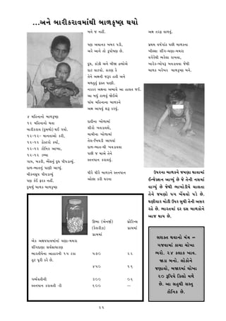 ...@¼‡¼Ì ù¼¼•ÂK•¼¡¼û¼¼Zx¼Â ù¼¼º¼KÊ©r¼ x¼ü¼¼Ì
                                             ù¼‡¼Ì ] ‡¼°Ã.                                   @¼‰¼ t¼•ö ¡¼¼º¼¡¼ÆZ.

                                             Š¼r¼ @¼[¼¼‡¼K Q¼ù¼• Š¼mÂ,                       Š¼œx¼û¼ ¡¼©¼™S¼¼Zk Š¼Â ù¼¼º¼K‡¼¼
                                             @¼•Ì @¼¼‡¼Ì t¼¼Ì KÈŠ¼¼Ì©¼r¼ Ì.                 Q¼Â¬¬¼¼ £¼ÃS¼-[¼r¼¼-û¼û¼•¼
                                                                                             ¡¼S¼Ì•Ìx¼Â ú¼•Ìÿ¼¼ •¼Q¼¡¼¼,
                                             yÈ†¼, K¼ZdÂ @¼‡¼Ì ù¼Â^ „¡ü¼¼Ì@¼Ì                Q¼¼•ÌK-Q¼¼ÌŠ¼— Q¼¡¼m¼¡¼¡¼¼ ]Ìx¼Â
                                             y¼h ¡¼¼h¡¼¼Ì. K¼•r¼ KÌ                          ù¼¼º¼K Q¼•ÌQ¼• ù¼¼º¼KÊ©r¼ ù¼‡¼Ì.
                                             t¼Ì‡¼Ì @¼‰¼‡¼Â ]—• °t¼Â @¼‡¼Ì
                                             û¼º¼t¼Æt¼ÆZ öLt¼ Š¼¼r¼Â.
                                             ‡¼KK• @¼‰¼‡¼¼ @¼ú¼¼¡¼Ì @¼¼ °¼ÿ¼t¼ ]C.
                                             @¼¼ ù¼†¼ÆZ h¼º¼¡¼ÆZ ^ÌC@¼Ì
                                             Š¼¼Z[¼ û¼½°‡¼¼‡¼¼ ù¼¼º¼K‡¼Ì
                                             @¼‰¼ @¼¼Š¼¡¼ÆZ £¼— K•¡¼ÆZ.
4 û¼½°‡¼¼‡¼¼Ì ù¼¼º¼KÊ©r¼
12 û¼½°‡¼¼‡¼¼Ì x¼t¼¼                         y¼yÂ‡¼¼ Q¼¼Ìº¼¼û¼¼Z
ù¼¼•ÂK•¼¡¼ (yÆù¼º¼¼Ì) x¼C S¼ü¼¼Ì.            £¼Â•¼Ì Q¼¡¼m¼¡¼£¼Ì,
12-12- û¼¼‡¼t¼¼@¼¼Ì K•Â,                     û¼¼û¼Â‡¼¼ Q¼¼Ìº¼¼û¼¼Z
12-12 m¼ÌLh•¼Ì Kü¼¼™,                        t¼Ìÿ¼-½Q¼[¼mÂ @¼¼Š¼¡¼¼Z
12-12 h¼Ì½‡¼K @¼¼Šü¼¼,                       y¼º¼-ú¼¼t¼-T¼Â Q¼¡¼m¼¡¼¡¼¼
12-12 mùù¼¼                                  Š¼Â ] û¼¼@¼Ì t¼Ì‡¼Ì
S¼¼ü¼, ù¼K•Â, ú¼Í¬¼‡¼ÆZ yÈ†¼ Š¼ÂŠ¼m¼¡ü¼ÆZ.   ¬t¼‡¼Š¼¼‡¼ K•¼¡¼¡¼ÆZ.
y¼º¼-ú¼¼t¼‡¼ÆZ Š¼¼r¼Â @¼¼Šü¼ÆZ.
[¼ÂK‡¼¬¼ÈŠ¼ Š¼Â¡¼m¼¡ü¼ÆZ                     †¼Â•Ì †¼Â•Ì ù¼¼º¼K‡¼Ì ¬t¼‡¼Š¼¼‡¼                     EŠ¼•‡¼¼ ù¼¼º¼K‡¼Ì ]û¼r¼¼ x¼¼¡¼¼û¼¼Z
Š¼r¼ KZC ö•K ‡¼°Ã.                           @¼¼Ì¼ K•Â T¼•‡¼¼                               C‡]ÌL£¼‡¼ @¼¼Šü¼ÆZ Ì ]Ì t¼Ì‡¼Â ‡¼¬¼û¼¼Z
yÆù¼º¼ÆZ ù¼¼º¼K ù¼¼º¼KÊ©r¼                                                                   ¡¼¼Sü¼ÆZ Ì ]Ìx¼Â ú¼¼Q¼¼ÌmÂü¼Ì [¼¼ÿ¼t¼¼
                                                                                             t¼Ì‡¼Ì ]û¼r¼¼Ì Š¼S¼ Q¼Í[¼¡¼¼Ì Š¼mÌ Ì.
                                                                                             T¼r¼Â¡¼¼• û¼¼ÌhÂ FŠ¼• ¬¼Æ†¼Â t¼Ì‡¼Â @¼¬¼•
                                                                                             •°Ì Ì. ú¼¼•t¼û¼¼Z y• y¬¼ ù¼¼º¼K¼Ì‡¼Ì
                                                                                             @¼¼] x¼¼ü¼ Ì.
                                                Gú¼¼ (@¼Ì‡¼_™)                  Š¼œ¼Ì½h‡¬¼
                                                (KÌÿ¼•Âd)                       S¼œ¼û¼û¼¼Z
                                                S¼œ¼û¼û¼¼Z
    @¼ÌK @¼P¼ü¼Š¼¼w¼û¼¼Z‡¼¼Z [¼r¼¼-û¼û¼•¼
                                                                                                   ¬¼£¼Lt¼ x¼¡¼¼‡¼¼Ì û¼Zw¼ =
    £¼ÃS¼y¼r¼¼ ¬¼¡¼™¬¼¼†¼¼•r¼                                                                      S¼]¡¼¼û¼¼Z K¼[¼¼ [¼¼ÌQ¼¼
    ú¼¼•t¼Âü¼Ì‡¼¼ @¼¼°¼•‡¼Â 15 hK¼              570                             22                ú¼•¼Ì. 24 Kÿ¼¼K Q¼¼¡¼.
    t¼Èh Š¼È•Â K•Ì Ì.                                                                               ^m¼ ù¼‡¼¼Ì. ÿ¼¼ÌK¼Ì‡¼Ì
                                                450                             16                ]r¼¼¡¼¼Ì, ù¼^•û¼¼Z [¼¼ÌQ¼¼
    S¼ú¼™¡¼t¼Â‡¼Â                               300                             06
                                                                                                    20 —½Š¼ü¼Ì ½Kÿ¼¼Ì û¼º¼Ì
    ¬t¼‡¼Š¼¼‡¼ K•¼¡¼t¼Â -¼Â                     600                             --                  Ì. @¼¼ ¬¼°Æx¼Â ¬¼¬t¼Æ
                                                                                                         h¼Ì½‡¼K Ì.

                                                      21
 