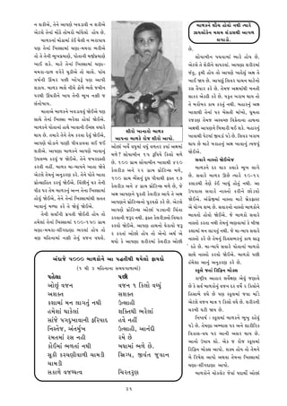 ‡¼ £¼KÂ@¼Ì, t¼Ì‡¼Ì @¼¼Š¼r¼Ì Q¼¡¼m¼¡¼Â ‡¼ £¼KÂ@¼Ì                                                                          ù¼¼º¼K‡¼Ì £¼¼Ð[¼ °¼Ì¡¼¼Ì ‡¼x¼Â tü¼¼•Ì
@¼Ìhÿ¼Ì t¼Ì‡¼¼Z û¼¼ÌkÌ t¼¼Ìù¼•¼Ì ù¼¼Z†¼Ìÿ¼¼Ì °¼Ìü¼ Ì.                                                                 d¼ü¼ÿ¼¼ÌKÌ‡¼ û¼ÿ¼û¼ ¬¼Zm¼¬¼x¼Â @¼¼S¼º¼
       ù¼¼º¼K‡¼¼Z û¼¼Ìp¼û¼¼Z KZC x¼Ìÿ¼Â ‡¼ ú¼•¼Š¼¼ü¼                                                                                     ÿ¼S¼¼m¼Ì.
Š¼r¼ t¼Ì‡¼¼Z ½Q¼¬¬¼¼û¼¼Z [¼r¼¼-û¼û¼•¼ ú¼•Â@¼Ì                                                                      Ì.
t¼¼Ì t¼Ì t¼Ì‡¼Â ú¼ÈQ¼Š¼œû¼¼r¼Ì, Š¼¼Ìt¼¼‡¼Â û¼_™Š¼œû¼¼r¼Ì                                                                 ¬¼¼Ìü¼¼ù¼Â‡¼ Š¼[¼¡¼¼û¼¼Z ú¼¼•Ì °¼Ìü¼ Ì.
Q¼¼C £¼KÌ. û¼¼hÌ t¼Ì‡¼¼Z ½Q¼¬¬¼¼û¼¼Z [¼r¼¼-                                                                        @¼Ìhÿ¼Ì t¼Ì £¼ÌKÂ‡¼Ì ¡¼¼Š¼•¡¼¼Z. @¼¼Š¼r¼¼ £¼•Â•û¼¼Z
û¼û¼•¼-y¼º¼ ¡¼S¼Ì•Ì û¼ÈKÂ@¼Ì t¼¼Ì [¼¼ÿ¼Ì. Š¼¼Z[¼                                                                   ]Zt¼Æ, KÊû¼Â °¼Ìü¼ t¼¼Ì @¼¼Š¼r¼Ì Q¼¼yÌÿ¼ÆZ @¼‰¼ t¼Ì
¡¼©¼™‡¼Â Hû¼• Š¼Â Q¼¼ÌŠ¼—Z Š¼r¼ @¼¼Š¼Â                                                                            Q¼¼C ^ü¼ Ì. @¼¼Š¼r¼ÆZ ½ÿ¼¡¼• Š¼¼[¼‡¼ û¼¼hÌ‡¼¼Ì
£¼K¼ü¼. ù¼¼º¼K ú¼ÿ¼Ì ‡¼Â[¼Ì p¼Ìº¼Ì ú¼ÿ¼Ì ]û¼Â‡¼                                                                    •¬¼ t¼Ðü¼¼• K•Ì Ì. t¼Ìû¼] @¼‰¼û¼¼Zx¼Â ù¼‡¼t¼Â
Š¼•x¼Â H[¼KÂ‡¼Ì Q¼¼ü¼ t¼Ì‡¼Â ú¼ÈQ¼ ‡¼MÂ ]                                                                          ¬¼¼K• @¼ÌKkÂ K•Ì Ì. ü¼KÊt¼ Q¼•¼ù¼ x¼¼ü¼ t¼¼Ì
¬¼Zt¼¼Ì©¼¼ü¼.                                                                                                      t¼Ì ù¼•¼Ìù¼• K¼û¼ K•t¼ÆZ ‡¼x¼Â. ù¼°¼•‡¼ÆZ @¼‰¼
       û¼¼t¼¼@¼Ì ù¼¼º¼K‡¼Ì Q¼¡¼m¼¡¼¡¼ÆZ ^ÌC@¼Ì Š¼r¼                                                                Q¼¼¡¼¼x¼Â t¼Ì‡¼¼Z Š¼• ù¼Ì¬¼t¼Â û¼¼ZQ¼¼Ì, †¼Èû¼t¼¼
¬¼¼x¼Ì t¼Ì‡¼¼Z ½Q¼¬¬¼¼ ú¼•Ìÿ¼¼ °¼Ì¡¼¼Z ^ÌC@¼Ì.                                                                     •]Kr¼ t¼Ìû¼] @¼¬¡¼[ ½¡¼OÌt¼¼‡¼¼ °¼x¼‡¼¼
ù¼¼º¼K‡¼Ì Š¼¼Ìt¼¼‡¼¼Z °¼x¼Ì Q¼¼¡¼¼‡¼Â C[¼ ¡¼†¼¼•Ì                                                                 @¼‰¼x¼Â @¼¼Š¼r¼‡¼Ì ½ù¼û¼¼•Â x¼C £¼KÌ. ù¼°¼•‡¼ÆZ
                                                                     £¼Â•¼Ì Q¼¼‡¼¼•¼Ì ù¼¼º¼K
x¼¼ü¼ Ì. t¼û¼¼•Ì t¼Ì‡¼Ì t¼Ìû¼ K•¡¼¼ yÌ¡¼ÆZ ^ÌC@¼Ì,           @¼¼Š¼‡¼¼ ù¼¼º¼KÌ •¼Ì] £¼Â•¼Ì @¼¼Š¼¼Ì.                Q¼¼¡¼¼x¼Â Š¼Ìhû¼¼Z _¡¼m¼Z Š¼mÌ Ì. ½ÿ¼¡¼• Q¼•¼ù¼
@¼¼Š¼r¼Ì T¼¼Ìm¼‡¼Ì Š¼¼r¼Â Š¼Â¡¼m¼¡¼¡¼¼ ÿ¼C ]C                                                                      x¼¼ü¼ Ì û¼¼hÌ ù¼•¼°‡¼ÆZ @¼‰¼ Q¼¼¡¼¼‡¼ÆZ tü¼]¡¼ÆZ
                                                           @¼¼Ì¼Z Q¼[¼Î ¡¼†¼Æû¼¼Z ¡¼†¼ÆZ ¡¼º¼t¼• Kü¼¼Z @¼‰¼û¼¼Z
£¼KÂ@¼Ì. @¼¼Š¼r¼¼ ù¼¼º¼K‡¼Ì @¼¼Š¼r¼Ì Q¼¼¡¼¼‡¼ÆZ                                                                    ^ÌC@¼Ì.
                                                           û¼º¼Ì? ¬¼¼Ìü¼¼ù¼Â‡¼ 15 —½Š¼ü¼Ì ½Kÿ¼¼Ì û¼º¼Ì
EŠ¼ÿ¼ù†¼ K•¡¼ÆZ ] ^ÌC@¼Ì. t¼Ì‡¼Ì ]ù¼•y¬t¼Â                                                                               ¬¼¡¼¼•Ì ‡¼¼¬t¼¼Ì ^ÌC@¼Ì]
                                                           Ì. 100 S¼œ¼û¼ ¬¼¼Ìü¼¼ù¼Â‡¼ Q¼¼¡¼¼x¼Â 420
K•¡¼Â ‡¼°Ã. ù¼¼º¼K û¼¼-ù¼¼Š¼‡¼Ì Q¼¼t¼¼ ^Ì¡¼Ì                                                                             ù¼¼º¼K‡¼Ì y• [¼¼• Kÿ¼¼KÌ ú¼ÈQ¼ ÿ¼¼S¼Ì
                                                           KÌÿ¼•Âd @¼‡¼Ì 22 S¼œ¼û¼ Š¼œ¼Ì½h‡¬¼ û¼º¼Ì,
@¼Ìhÿ¼Ì t¼Ìû¼‡¼ÆZ @¼‡¼ÆK•r¼ K•Ì. t¼Ì‡¼Ì Š¼¼Ìt¼Ì Q¼¼t¼¼                                                             Ì. ¬¼¡¼¼•Ì ù¼¼º¼K GÌ tü¼¼•Ì 10-12
                                                           100 S¼œ¼û¼ ú¼Í¬¼‡¼ÆZ yÈ†¼ Š¼Â¡¼¼x¼Â öLt¼ 67
Š¼œ¼Ìt¬¼¼½°t¼ K•¡¼ÆZ ^ÌC@¼Ì. ½¡¼ZÂ‡¼ÆZ T¼• t¼Ì‡¼Â                                                                 Kÿ¼¼Kx¼Â t¼Ìr¼Ì KZC Q¼¼†¼ÈZ °¼Ìt¼ÆZ ‡¼x¼Â. @¼¼
                                                           KÌÿ¼•Âd @¼‡¼Ì 4 S¼œ¼û¼ Š¼œ¼Ì½h‡¬¼ û¼º¼Ì Ì, ]Ì
Š¼Âk Š¼• t¼Ìû¼ ù¼¼º¼K‡¼ÆZ @¼‡‡¼ t¼Ì‡¼¼ ½Q¼¬¬¼¼û¼¼Z                                                                 EŠ¼¡¼¼¬¼ ¬¼¡¼¼•Ì ‡¼¼¬t¼¼Ì K•Â‡¼Ì ¼Ìm¡¼¼Ì
                                                           @¼‰¼ @¼¼Š¼r¼‡¼Ì Š¼È•t¼Â KÌÿ¼•Âd @¼¼Š¼Ì t¼Ì @¼‰¼
°¼Ì¡¼ÆZ ^ÌC@¼Ì, t¼Ì‡¼Ì t¼Ì‡¼¼Z ½Q¼¬¬¼¼û¼¼Zx¼Â ¬¼t¼t¼                                                               ^ÌC@¼Ì. @¼ZS¼œÌ_û¼¼Z ‡¼¼¬t¼¼ û¼¼hÌ ù¼œÌKö¼¬h
                                                           @¼¼Š¼r¼‡¼Ì Š¼œ¼Ì½h‡¬¼‡¼¼Ì Š¼È•¡¼k¼Ì K•Ì Ì. @¼Ìhÿ¼Ì
Q¼¼¡¼¼‡¼ÆZ û¼ºü¼¼ K•Ì t¼Ì ^Ì¡¼ÆZ ^ÌC@¼Ì.                                                                           @¼Ì ü¼¼ÌSü¼ £¼ùy Ì. ¬¼¡¼¼•‡¼¼Ì ‡¼¼¬t¼¼Ì ù¼¼º¼K¼Ì‡¼Ì
                                                           @¼¼Š¼r¼Ì Š¼œ¼Ì½h‡¬¼ @¼¼Ì¼Z Š¼m¡¼¼‡¼Â ½[¼Zt¼¼
       t¼Ì‡¼Â ¬¼¡¼¼šS¼Â Š¼œS¼t¼Â ^ÌCt¼Â °¼Ìü¼ t¼¼Ì                                                                 ú¼¼¡¼t¼¼Ì °¼Ì¡¼¼Ì ^ÌC@¼Ì. ]Ì ù¼¼º¼K¼Ì ¬¼¡¼¼•Ì
                                                           K•¡¼¼‡¼Â ]—• ‡¼x¼Â. öLt¼ KÌÿ¼•Âd‡¼¼Ì ½¡¼[¼¼•
°û¼Ì£¼¼Z t¼Ì‡¼¼Z ½Q¼¬¬¼¼û¼¼Z 100-150 S¼œ¼û¼                                                                        ‡¼¼¬t¼¼Ì K•t¼¼ ‡¼x¼Â t¼Ìû¼‡¼ÆZ ú¼r¼¡¼¼û¼¼Z KÌ ù¼Â^
                                                           K•¡¼¼Ì ^ÌC@¼Ì. @¼¼Š¼r¼ °¼x¼‡¼¼Ì T¼Ì•¼¡¼¼Ì ]—
[¼r¼¼-û¼û¼•¼-£¼ÃS¼y¼r¼¼ ú¼•ÿ¼¼Z °¼Ìü¼ t¼¼Ì                                                                         K£¼¼û¼¼Z û¼‡¼ ÿ¼¼S¼t¼ÆZ ‡¼x¼Â. ]Ì û¼¼-ù¼¼Š¼ ¬¼¡¼¼•Ì
                                                           • K•t¼¼Z @¼¼Ì¼Ì °¼Ìü¼ t¼¼Ì @¼Ì‡¼¼Ì @¼x¼™ @¼Ì
w¼r¼ û¼½°‡¼¼û¼¼Z ‡¼MÂ t¼Ì‡¼ÆZ ¡¼]‡¼ ¡¼†¼£¼Ì.                                                                       ‡¼¼¬t¼¼Ì K•Ì Ì t¼Ìû¼‡¼ÆZ ½y¡¼¬¼ú¼•‡¼ÆZ K¼º¼ ¬¼¼—
                                                           x¼ü¼¼Ì KÌ @¼¼Š¼r¼¼ £¼•Â•û¼¼Z KÌÿ¼•Âd @¼¼ÌÂ
                                                                                                                   Z •°Ì Ì. û¼¼-ù¼¼Š¼Ì ¬¼¡¼¼•Ì Š¼¼Ìt¼¼‡¼¼Z ù¼¼º¼K¼Ì
                                                                                                                   ¬¼¼x¼Ì ‡¼¼¬t¼¼Ì K•¡¼¼Ì ^ÌC@¼Ì. ù¼¼º¼K¼Ì Š¼Â
              @¼Zy¼]Ì 5000 ù¼¼º¼K¼Ì‡¼Ì @¼¼ Š¼~t¼Âx¼Â x¼ü¼Ìÿ¼¼Ì ö¼ü¼y¼Ì                                             °Zû¼Ì£¼¼ @¼¼‡¼ÆZ @¼‡¼ÆK•r¼ K•Ì Ì.
                                 (1 x¼Â 3 û¼½°‡¼¼‡¼¼ ¬¼û¼ü¼S¼¼º¼¼û¼¼Z)                                                   ¬KÈÿ¼Ì ]t¼¼Z ½h½ö‡¼ ù¼¼ÌL¬¼
          Š¼°Ìÿ¼¼                                               Š¼Â                                                     •¼ª›Âü¼ @¼¼°¼• ¬¼¡¼ÎP¼r¼ @¼Ì¡¼ÆZ ]r¼¼¡¼Ì
          @¼¼ÌÆZ ¡¼]‡¼                                         ¡¼]‡¼ 1 ½Kÿ¼¼Ì ¡¼†ü¼ÆZ                             Ì KÌ ¬¼¡¼™ ù¼¼º¼K¼Ì‡¼ÆZ ¡¼]‡¼ y• ¡¼©¼Î 2 ½Kÿ¼¼Ì‡¼Ì
          @¼£¼Lt¼                                               ¬¼£¼Lt¼                                            ½°¬¼¼ù¼Ì ¡¼†¼Ì Ì Š¼r¼ ¬KÈÿ¼û¼¼Z ]¡¼¼ û¼¼ZmÌ
          K£¼¼û¼¼Z û¼‡¼ ÿ¼¼S¼t¼ÆZ ‡¼x¼Â                         Et¬¼¼°Â                                            @¼Ìhÿ¼Ì ¡¼]‡¼ û¼¼w¼ 1 ½Kÿ¼¼Ì ¡¼†¼Ì Ì. £¼•Â•‡¼Â
          °û¼Ì£¼¼Z x¼¼KÌÿ¼¼Z                                    £¼½Lt¼x¼Â ú¼•Ìÿ¼¼Z                                 [¼•ù¼Â T¼hÂ ^ü¼ Ì.
          ¬¼¼Z]Ì Š¼S¼yÆQ¼¼¡¼¼‡¼Â ö½•ü¼¼y                        °¡¼Ì ‡¼°Ã                                                ½‡¼©K©¼™ : ¬KÈÿ¼û¼¼Z ù¼¼º¼K‡¼Ì ú¼ÈQ¼Æ •°Ì¡¼ÆZ
                                                                                                                   Š¼mÌ Ì. t¼Ìû¼r¼¼ @¼úü¼¼¬¼ Š¼• @¼‡¼Ì £¼¼•Â½•K
          ½‡¼¬t¼Ì], @¼Zt¼û¼Æ™Q¼                                 Et¬¼¼°Â, @¼¼‡¼ZyÂ
                                                                                                                   ½¡¼K¼¬¼-¡¼†¼ Š¼• @¼¼‡¼Â @¼¬¼• x¼¼ü¼ Ì.
          •û¼t¼û¼¼Z •¬¼ ‡¼°Â                                    •û¼Ì Ì                                            @¼¼‡¼¼Ì EŠ¼¼ü¼ £¼¼Ì. @¼ÌK ] •¼Ì] ¬KÈÿ¼û¼¼Z
          K¼ÌCû¼¼Z ú¼º¼t¼¼Z ‡¼x¼Â                               ù¼T¼¼û¼¼Z ú¼º¼Ì Ì.                                ½h½ö‡¼ ù¼¼ÌL¬¼ @¼¼Š¼¼Ì. £¼Lü¼ °¼Ìü¼ t¼¼Ì t¼Ìû¼‡¼Ì
          ¬¼ÈKÂ K•[¼r¼Â¡¼¼º¼Â [¼¼û¼mÂ                           ½®¼S†¼, _¡¼Zt¼ ]Æ¡¼¼‡¼                             ù¼Ì ½•©¼Ì£¼ @¼¼Š¼¼Ì @¼x¼¡¼¼ t¼Ìû¼‡¼¼ ½Q¼¬¬¼¼û¼¼Z
          [¼¼û¼mÂ                                                                                                  [¼r¼¼-£¼ÃS¼y¼r¼¼ @¼¼Š¼¼Ì.
          ¬¼K¼º¼Ì ¡¼]††¼t¡¼                                     ½[¼•t¼•Ær¼                                               ù¼¼º¼K¼Ì‡¼Ì [¼¼ÌKÿ¼Ìh ]Ì¡¼¼Z Š¼y¼x¼¼Î @¼¼Ì¼Z

                                                                     31
 