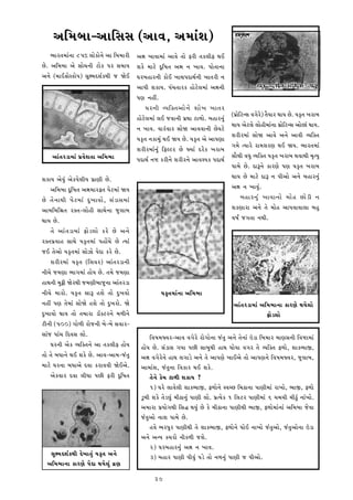 @¼½û¼ù¼¼-@¼¼½¬¼¬¼ (@¼¼¡¼, @¼û¼¼Z£¼)
     ú¼¼•t¼û¼¼Z‡¼¼ 85% ÿ¼¼ÌK¼Ì‡¼Ì @¼¼ ½ù¼û¼¼•Â @¼‰¼ Q¼¼¡¼¼û¼¼Z @¼¼¡¼Ì t¼¼Ì ö•Â t¼Kÿ¼Âö x¼C
Ì. @¼½û¼ù¼¼ @¼Ì ¬¼¼Ì[¼‡¼Â h¼ÌK Š¼• ¬¼û¼¼ü¼ £¼KÌ û¼¼hÌ yÈ½©¼t¼ @¼‰¼ ‡¼ Q¼¼¡¼. Š¼¼Ìt¼¼‡¼¼
@¼‡¼Ì (û¼¼CO¼Ì¬K¼ÌŠ¼) ¬¼ÈPû¼y£¼™Kx¼Â ] ^ÌC T¼•ù¼°¼•‡¼Â K¼ÌC Q¼¼ƒ¼Š¼y¼x¼™‡¼Â Q¼¼t¼•Â ‡¼
                                               @¼¼Š¼Â £¼K¼ü¼. Š¼Z[¼t¼¼•K °¼ÌhÌÿ¼û¼¼Z @¼‰¼‡¼Â
                                               Š¼r¼ ‡¼°Ã.
                                                    T¼•‡¼Â ¡ü¼½Lt¼@¼¼Ì ‡ ¼Ì £¼¼Ì Q ¼ Q¼¼t¼•
                                               °¼ÌhÌÿ¼û¼¼Z ÿ¼C ]¡¼¼‡¼Â Š¼œx¼¼ h¼º¼¼Ì. ù¼°¼•‡¼ÆZ      (Š¼œ¼½Ì h‡¬¼ ¡¼S¼Ì•) t¼Ðü¼¼• x¼¼ü¼ Ì. ü¼KÊt¼ Q¼•¼ù¼
                                                                                                                        Ì
                                               ‡¼ Q¼¼¡¼. ¡¼¼•Z¡¼¼• ¬¼¼Ì^ @¼¼¡¼¡¼¼‡¼Â Ì¡¼hÌ          x¼¼ü¼ @¼Ìhÿ¼Ì ÿ¼¼Ì°Âû¼¼Z‡¼¼ Š¼œ¼½h‡¬¼ @¼¼Ì¼Z x¼¼ü¼.
                                                                                                                                     Ì
                                               ü¼KÊt¼ ‡¼K¼û¼ÆZ x¼C ^ü¼ Ì. ü¼KÊt¼ @¼Ì @¼¼Š¼r¼¼       £¼•Â•û¼¼Z ¬¼¼Ì^ @¼¼¡¼Ì @¼‡¼Ì @¼¼¡¼Â ¡ü¼½Lt¼
                                               £¼•Â•û¼¼Z‡¼ÆZ ½öÿh• Ì `ü¼¼Z y•ÌK Q¼•¼ù¼              S¼û¼Ì tü¼¼•Ì •¼û¼£¼•r¼ x¼C ^ü¼. ú¼¼•t¼û¼¼Z
      @¼¼Zt¼•m¼û¼¼Z Š¼œ¡¼Ì£¼t¼¼ @¼½û¼ù¼¼       Š¼y¼x¼™ ‡¼ª K•Â‡¼Ì £¼•Â•‡¼Ì @¼¼¡¼£ü¼K Š¼y¼x¼™         ¬¼¼Ðx¼Â ¡¼†¼Æ ¡ü¼½Lt¼ ü¼KÊt¼ Q¼•¼ù¼ x¼¡¼¼x¼Â û¼Êtü¼Æ
                                                                                                     Š¼¼û¼Ì Ì. y¼—‡¼Ì K¼•r¼Ì Š¼r¼ ü¼KÊt¼ Q¼•¼ù¼
£¼K¼ü¼ @¼Ì¡¼ÆZ @¼ÌKŠ¼Ì£¼Âü¼ Š¼œ¼r¼Â Ì.                                                              x¼¼ü¼ Ì û¼¼hÌ y¼— ‡¼ Š¼Â@¼¼Ì @¼‡¼Ì ù¼°¼•‡¼ÆZ
      @¼½û¼ù¼¼ yÈ½©¼t¼ @¼‰¼û¼¼•öt¼ Š¼Ìhû¼¼Z ^ü¼                                                      @¼‰¼ ‡¼ Q¼¼¡¼ÆZ.
Ì t¼Ì‡¼¼x¼Â Š¼Ìhû¼¼Z yÆQ¼¼¡¼¼Ì, ¬¼Zm¼¬¼û¼¼Z                                                                 ù¼°¼•‡¼Æ Z Q¼¼¡¼¼‡¼¼Ì û¼¼Ì ° ¼Ì m Â ‡¼
@¼¼û¼½û¼½¦¼t¼ •Lt¼-ÿ¼¼Ì°Â ¬¼¼x¼Ì‡¼¼ ]Æÿ¼¼ù¼                                                          £¼Kr¼¼•¼ @¼‡¼Ì t¼Ì û¼¼Ì° @¼¼Š¼¡¼¼¡¼¼ÿ¼¼ ù¼°Æ
x¼¼ü¼ Ì.                                                                                            ¡¼©¼š ]S¼t¼¼ ‡¼x¼Â.
      t¼Ì @¼¼Zt¼m¼û¼¼Z ö¼Ìmÿ¼¼Ì K•Ì Ì @¼‡¼Ì
•Lt¼Š¼œ¡¼¼° ¬¼¼x¼Ì ü¼KÊt¼û¼¼Z Š¼°¼Í[¼Ì Ì tü¼¼Z
]C t¼Ì@¼¼Ì ü¼KÊt¼û¼¼Z ¬¼¼Ìd¼Ì Š¼Ìy¼ K•Ì Ì.
      £¼•Â•û¼¼Z ü¼KÊt¼ (½ÿ¼¡¼•) @¼¼Zt¼•m¼‡¼Â
‡¼Â[¼Ì ]û¼r¼¼ ú¼¼S¼û¼¼Z °¼Ìü¼ Ì. t¼û¼Ì ]û¼r¼¼
°¼x¼‡¼Â û¼ÆlÂ ^Ì•x¼Â ]û¼r¼Âù¼¼]Æ‡¼¼ @¼¼Zt¼•m¼
‡¼Â[¼Ì û¼¼•¼Ì. ü¼KÊt¼ ¬¼¼— °£¼Ì t¼¼Ì yÆQ¼¡¼¼Ì                 ü¼KÊt¼û¼¼Z‡¼¼ @¼½û¼ù¼¼
‡¼°Ã Š¼r¼ t¼Ìû¼¼Z ¬¼¼Ì^Ì °£¼Ì t¼¼Ì yÆQ¼•¼Ì. ^Ì                                                        @¼¼Zt¼•m¼û¼¼Z @¼½û¼ù¼¼‡¼¼ K¼•r¼Ì x¼ü¼Ìÿ¼¼Ì
yÆQ¼¼¡¼¼Ì x¼¼ü¼ t¼¼Ì t¼û¼¼•¼ m¼ÖLh•‡¼Ì û¼º¼Â‡¼Ì                                                                        ö¼Ìmÿ¼¼Ì
hÂ‡¼Â (500) S¼¼Ìº¼Â •¼Ì]‡¼Â ù¼Ì-ù¼Ì ¬¼¡¼¼•-
¬¼¼Z] Š¼¼Z[¼ ½y¡¼¬¼ ÿ¼¼Ì.                               ½¡¼©¼û¼`¡¼•-@¼¼¡¼ ¡¼S¼Ì•Ì •¼ÌS¼¼Ì‡¼¼ ]Zt¼Æ @¼‡¼Ì t¼Ì‡¼¼Z Bm¼ ½ù¼û¼¼• û¼¼r¼¬¼‡¼Â ½¡¼ª¼û¼¼Z
      T¼•‡¼Â @¼ÌK ¡ü¼½Lt¼‡¼Ì @¼¼ t¼Kÿ¼Âö °¼Ìü¼     °¼Ìü¼ Ì. ¬¼Zm¼¬¼ S¼ü¼¼ Š¼Â ¬¼¼ù¼Æx¼Â °¼x¼ †¼¼Ìü¼¼ ¡¼S¼• t¼Ì ¡ü¼½Lt¼ öº¼¼Ì, £¼¼Kú¼¼_,
t¼¼Ì t¼Ì ù¼†¼¼‡¼Ì x¼C £¼KÌ Ì. @¼¼¡¼-@¼¼û¼-]Zt¼Æ   @¼‰¼ ¡¼S¼Ì•Ì‡¼Ì °¼x¼ ÿ¼S¼¼mÌ @¼‡¼Ì t¼Ì @¼¼Š¼r¼Ì Q¼¼C@¼Ì t¼¼Ì @¼¼Š¼r¼‡¼Ì ½¡¼©¼û¼`¡¼•, ]Æÿ¼¼ù¼,
û¼¼hÌ T¼•‡¼¼ ù¼†¼¼@¼Ì y¡¼¼ K•¼¡¼¡¼Â ^ÌC@¼Ì.        @¼¼û¼¼Z£¼, ]Zt¼Æ‡¼¼ ½¡¼K¼• x¼C £¼KÌ.
      @¼ÌK¡¼¼• y¡¼¼ ÿ¼Â†¼¼ Š¼Â ö•Â yÈ½©¼t¼             t¼Ì‡¼Ì KÌû¼ h¼º¼Â £¼K¼ü¼ ?
                                                        1) T¼•Ì ÿ¼¼¡¼Ìÿ¼Â £¼¼Kú¼¼_, öº¼¼Ì‡¼Ì ¬¡¼[ ½û¼k¼‡¼¼ Š¼¼r¼Âû¼¼Z •¼Q¼¼Ì, ú¼¼_, öº¼¼Ì
                                                   mÈù¼Â £¼KÌ t¼Ìmÿ¼ÆZ û¼Âk¼‡¼ÆZ Š¼¼r¼Â ÿ¼¼Ì. Š¼œtü¼ÌK 1 ½ÿ¼h• Š¼¼r¼Âû¼¼Z 6 [¼û¼[¼Â û¼ÂkÆZ ‡¼¼ZQ¼¼Ì.
                                                   @¼û¼¼•¼ Š¼œü¼¼ÌS¼x¼Â ½¬¼~ x¼ü¼ÆZ Ì KÌ û¼Âk¼‡¼¼ Š¼¼r¼Âx¼Â ú¼¼_, öº¼¼Ìû¼¼Z‡¼¼Z @¼½û¼ù¼¼ ]Ì¡¼¼
                                                   ]Zt¼Æ@¼¼Ì ‡¼¼£¼ Š¼¼û¼Ì Ì.
                                                        °¡¼Ì ú¼•Š¼È• Š¼¼r¼Âx¼Â t¼Ì £¼¼Kú¼¼_, öº¼¼Ì‡¼Ì †¼¼ÌC ‡¼¼Q¼¼Ì ]Zt¼Æ@¼¼Ì, ]Zt¼Æ@¼¼Ì‡¼¼ Bm¼
                                                   @¼‡¼Ì @¼‡ü¼ K[¼•¼Ì ‡¼ÂKº¼Â ]£¼Ì.
                                                        2) T¼•ù¼°¼•‡¼ÆZ @¼‰¼ ‡¼ Q¼¼¡¼.
   ¬¼ÈPû¼y£¼™Kx¼Â yÌQ¼¼t¼ÆZ ü¼KÊt¼ @¼‡¼Ì                3) ù¼°¼• Š¼¼r¼Â Š¼Â¡¼ÆZ Š¼mÌ t¼¼Ì ‡¼º¼‡¼ÆZ Š¼¼r¼Â ] Š¼Â@¼¼Ì.
  @¼½û¼ù¼¼‡¼¼ K¼•r¼Ì Š¼Ìy¼ x¼ü¼Ìÿ¼ÆZ ¡¼œr¼
                                                          39
 