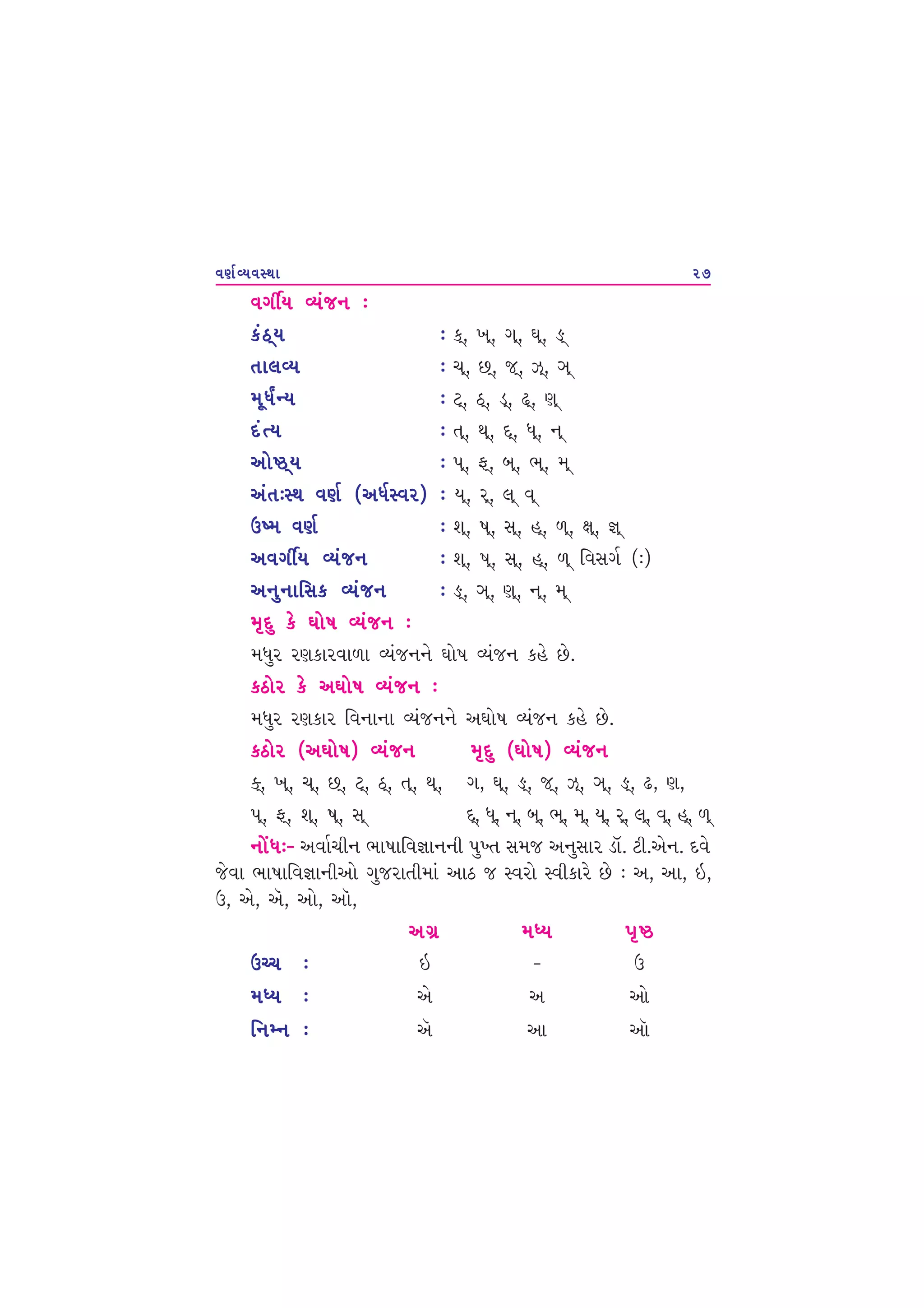 PARTS OF SPEECH IN GUJARATI PDF WITH EXAMPLES visual data 7