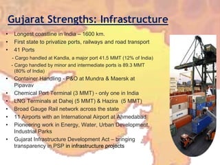 Gujarat Strengths: Infrastructure
• Longest coastline in India – 1600 km.
• First state to privatize ports, railways and road transport
• 41 Ports
- Cargo handled at Kandla, a major port 41.5 MMT (12% of India)
- Cargo handled by minor and intermediate ports is 89.3 MMT
(80% of India)
• Container Handling - P&O at Mundra & Maersk at
Pipavav
• Chemical Port Terminal (3 MMT) - only one in India
• LNG Terminals at Dahej (5 MMT) & Hazira (5 MMT)
• Broad Gauge Rail network across the state
• 11 Airports with an International Airport at Ahmedabad
• Pioneering work in Energy, Water, Urban Development,
Industrial Parks
• Gujarat Infrastructure Development Act – bringing
transparency in PSP in infrastructure projects
 