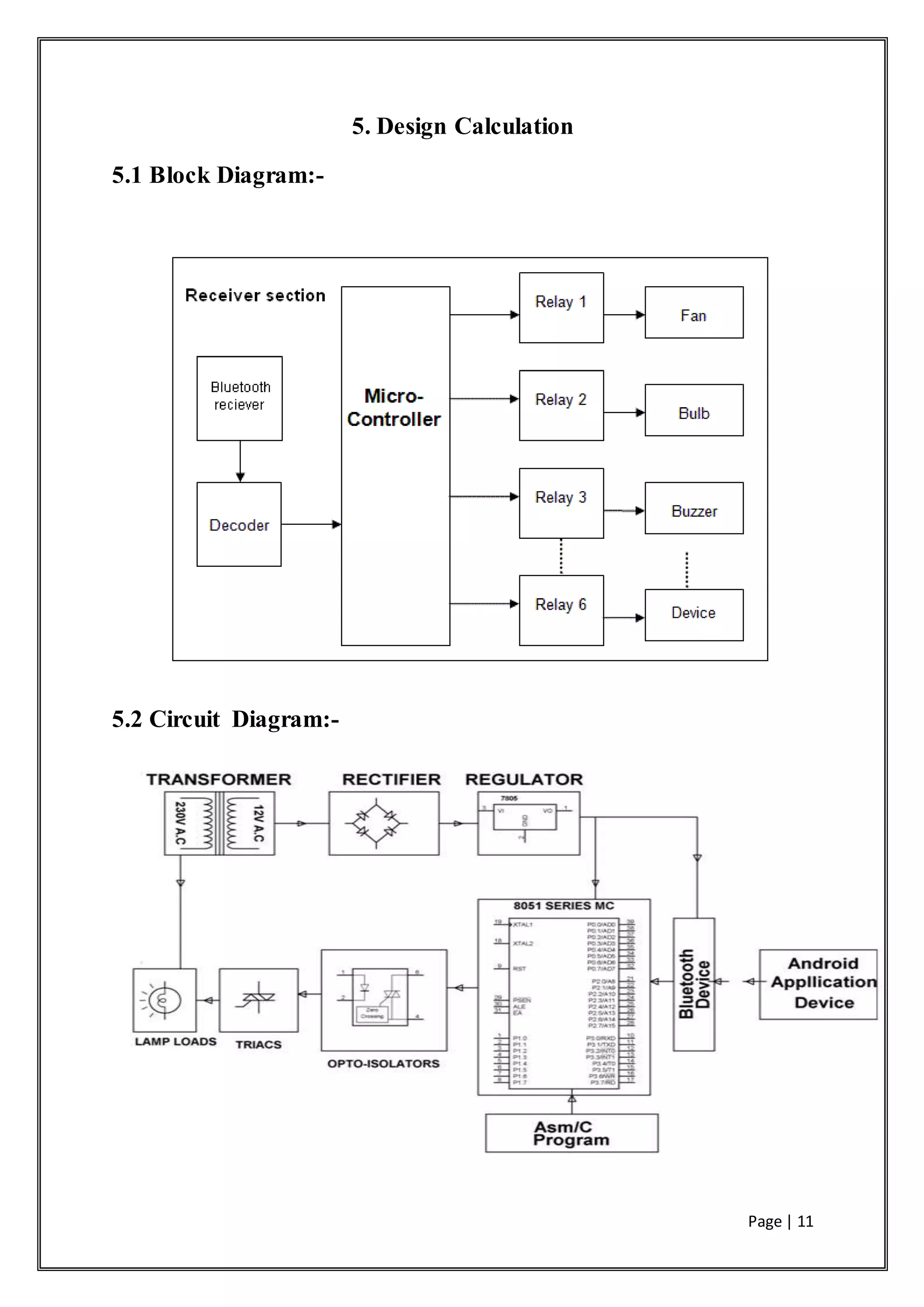 Page | 11
5. Design Calculation
5.1 Block Diagram:-
5.2 Circuit Diagram:-
 