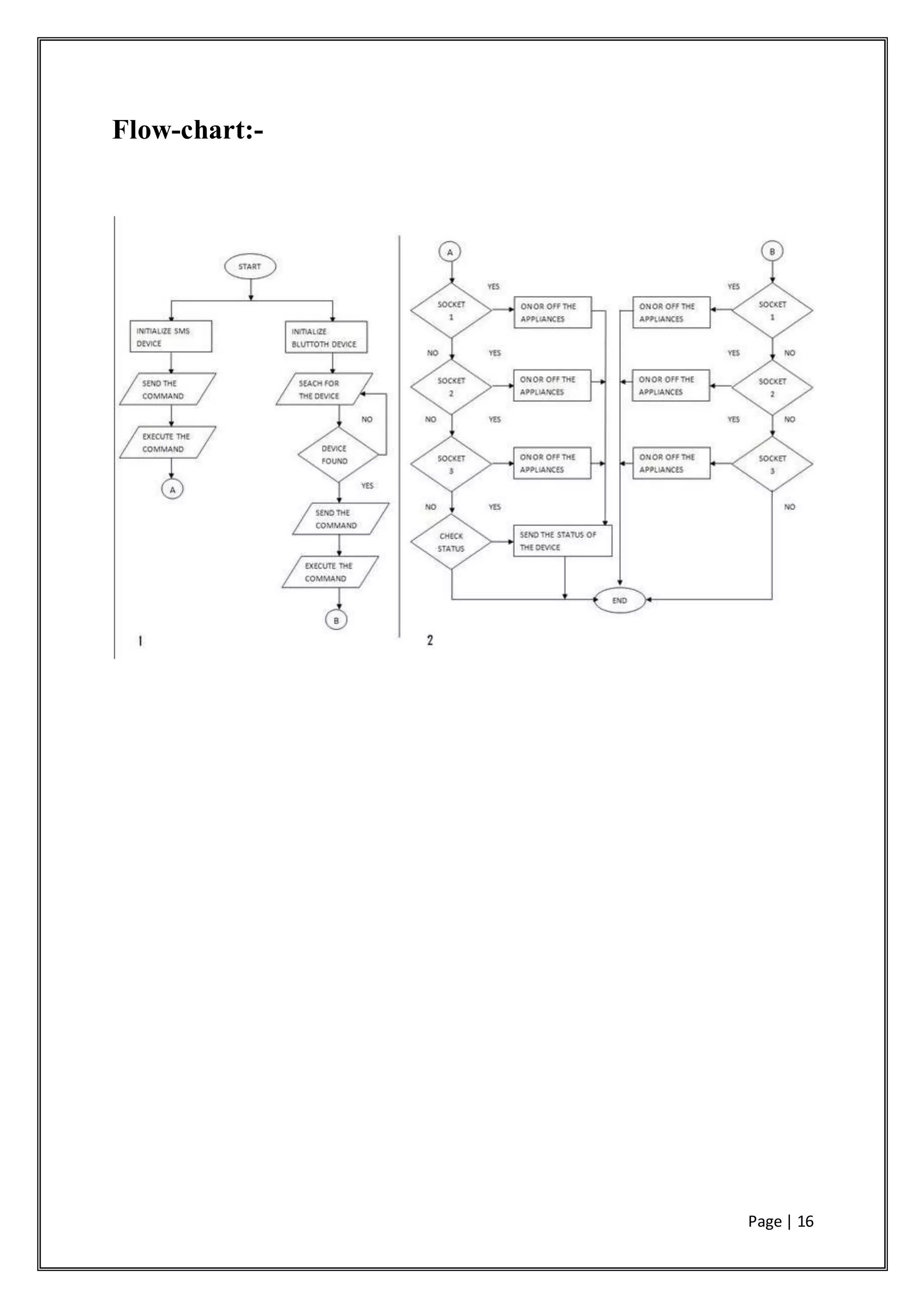Page | 16
Flow-chart:-
 